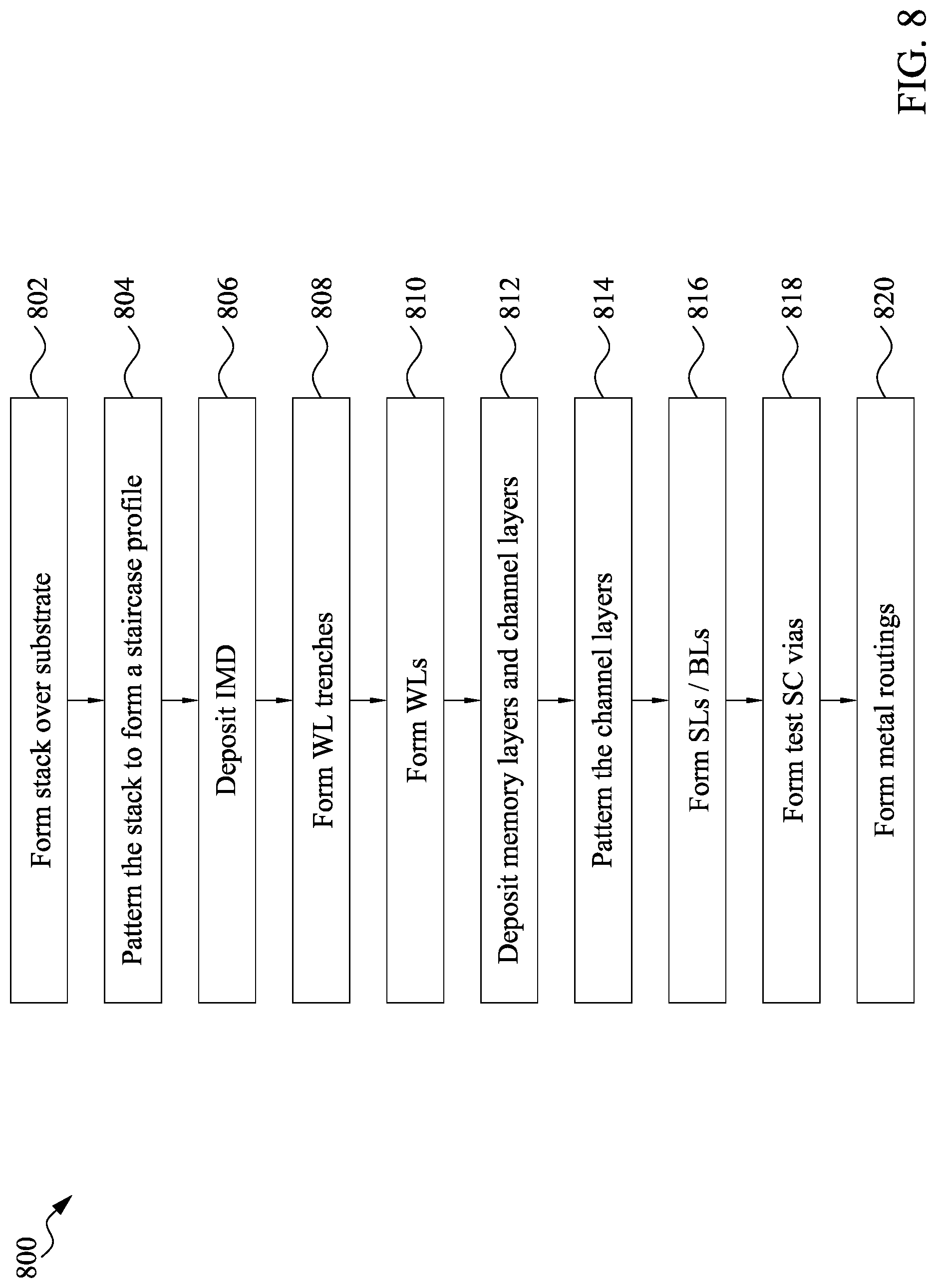 Patent US12107022 Figure 12 – Systems and methods of testing memory devices