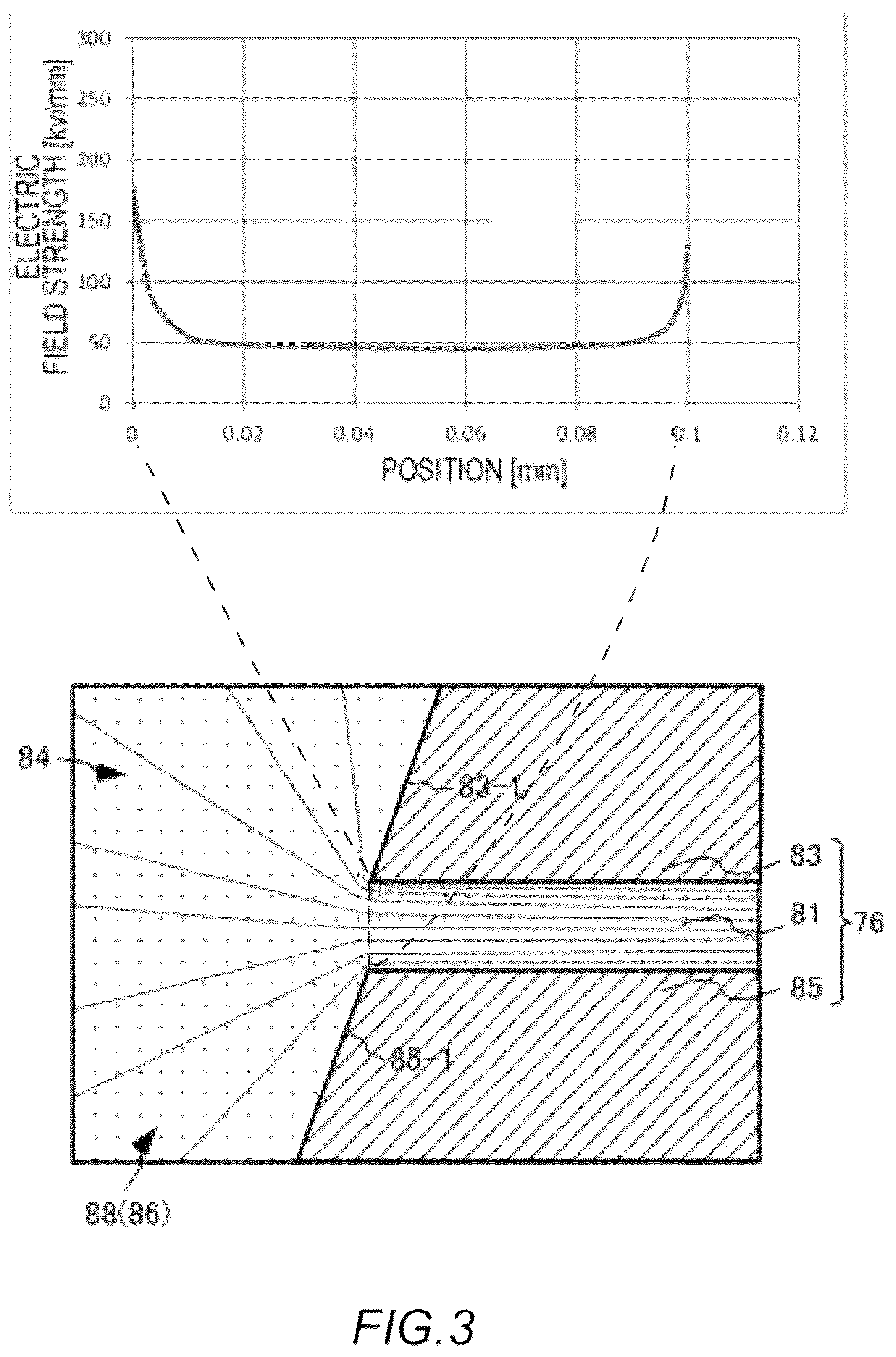 Patent US12107030 Figure 3 – Semiconductor device, semiconductor module, vehicle, and manufacturing method of semiconductor device
