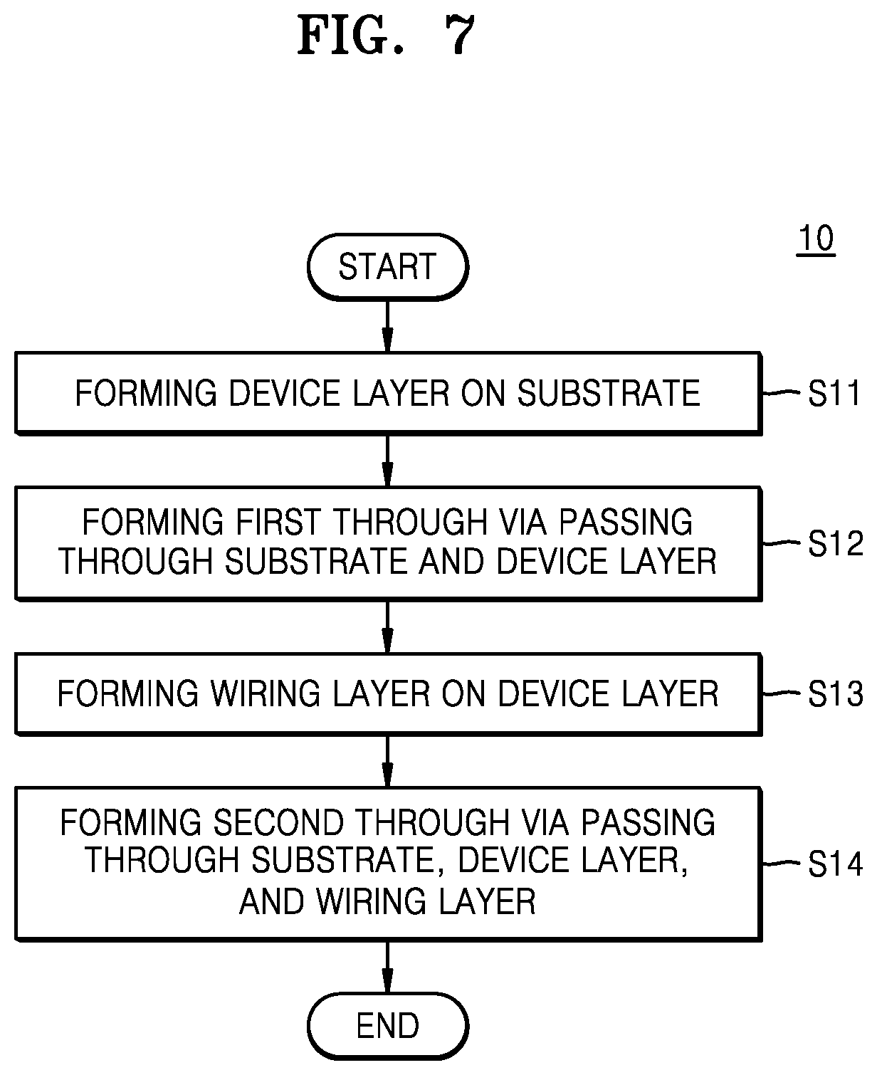 Patent US12107034 Figure 7 – Semiconductor chip and semiconductor package including same