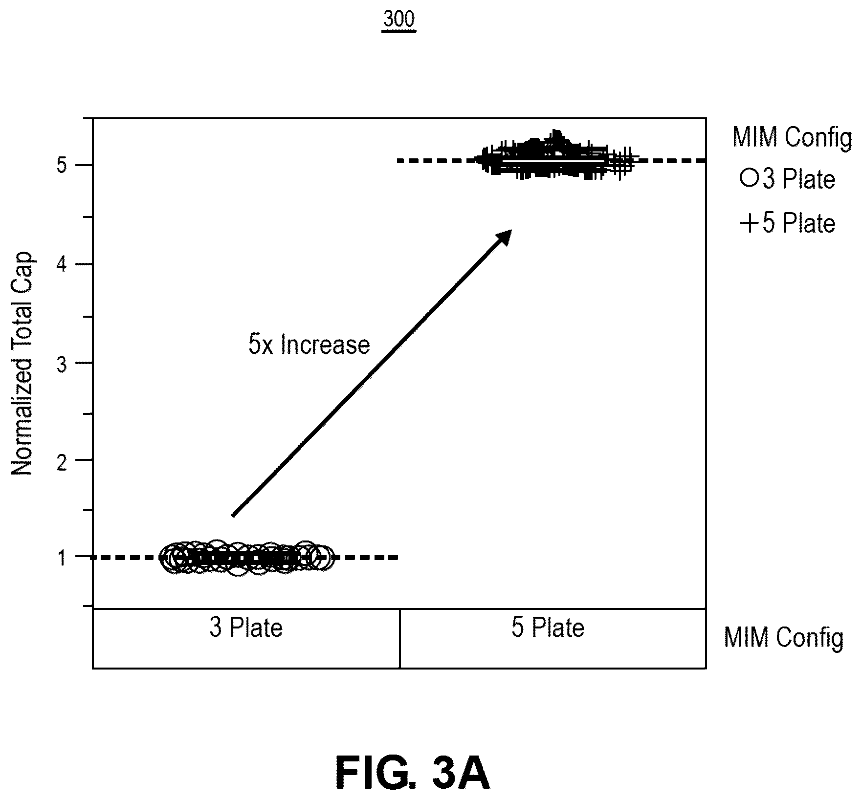 Patent US12107040 Figure 3 – Metal insulator metal (MIM) capacitor