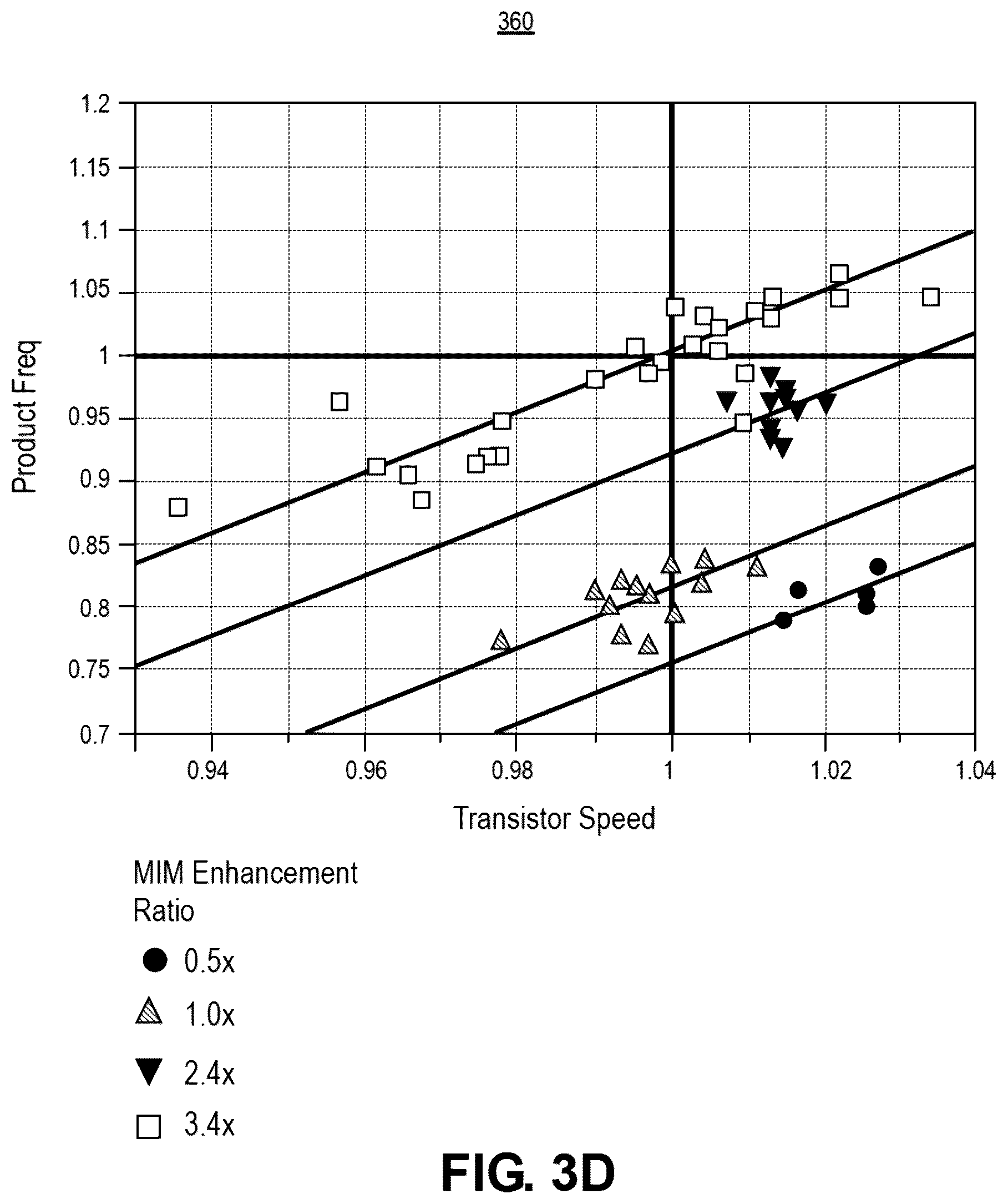 Patent US12107040 Figure 6 – Metal insulator metal (MIM) capacitor