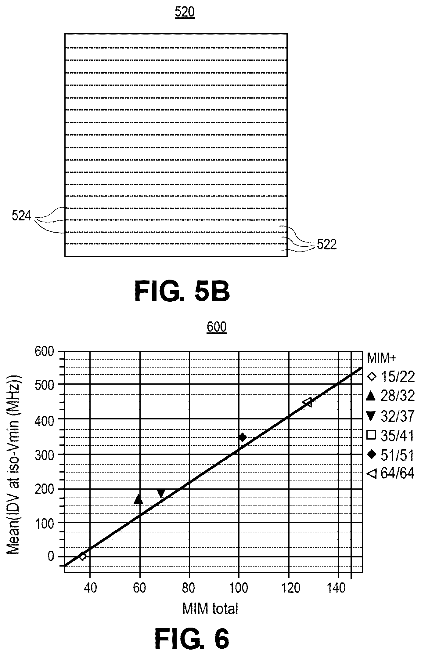 Patent US12107040 Figure 8 – Metal insulator metal (MIM) capacitor