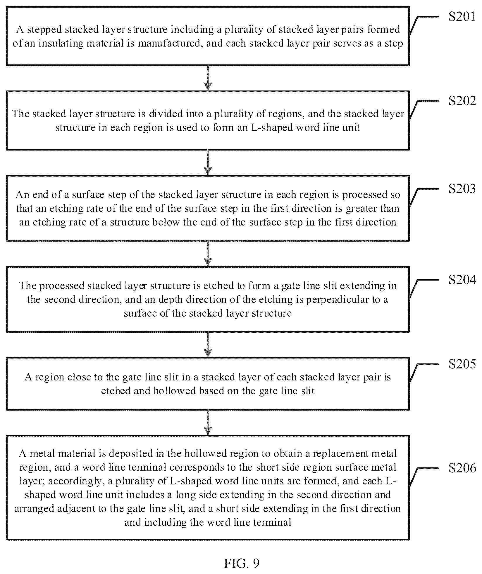 Patent US12107046 Figure 6 – L-shaped stepped word line structure, method of manufacturing the same, and three-dimensional memory