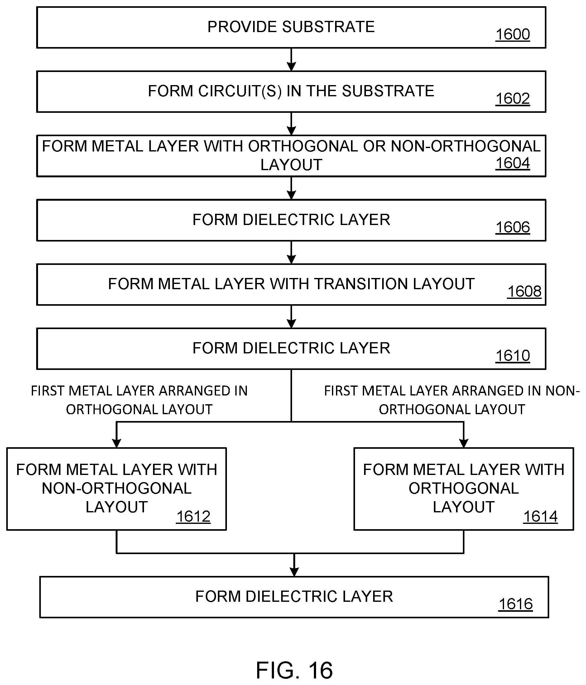 Patent US12107048 Figure 15 – Layouts for conductive layers in integrated circuits