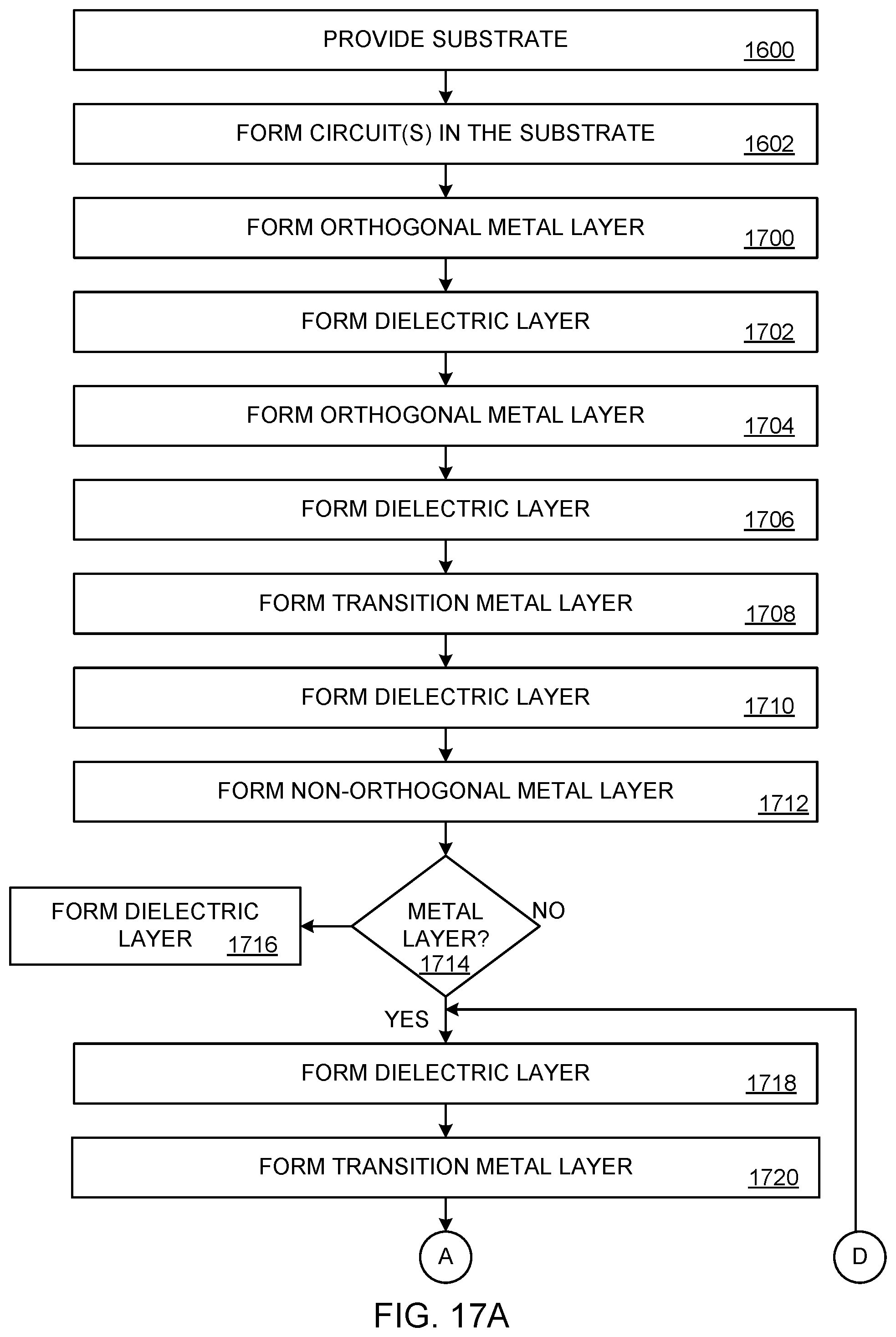 Patent US12107048 Figure 16 – Layouts for conductive layers in integrated circuits