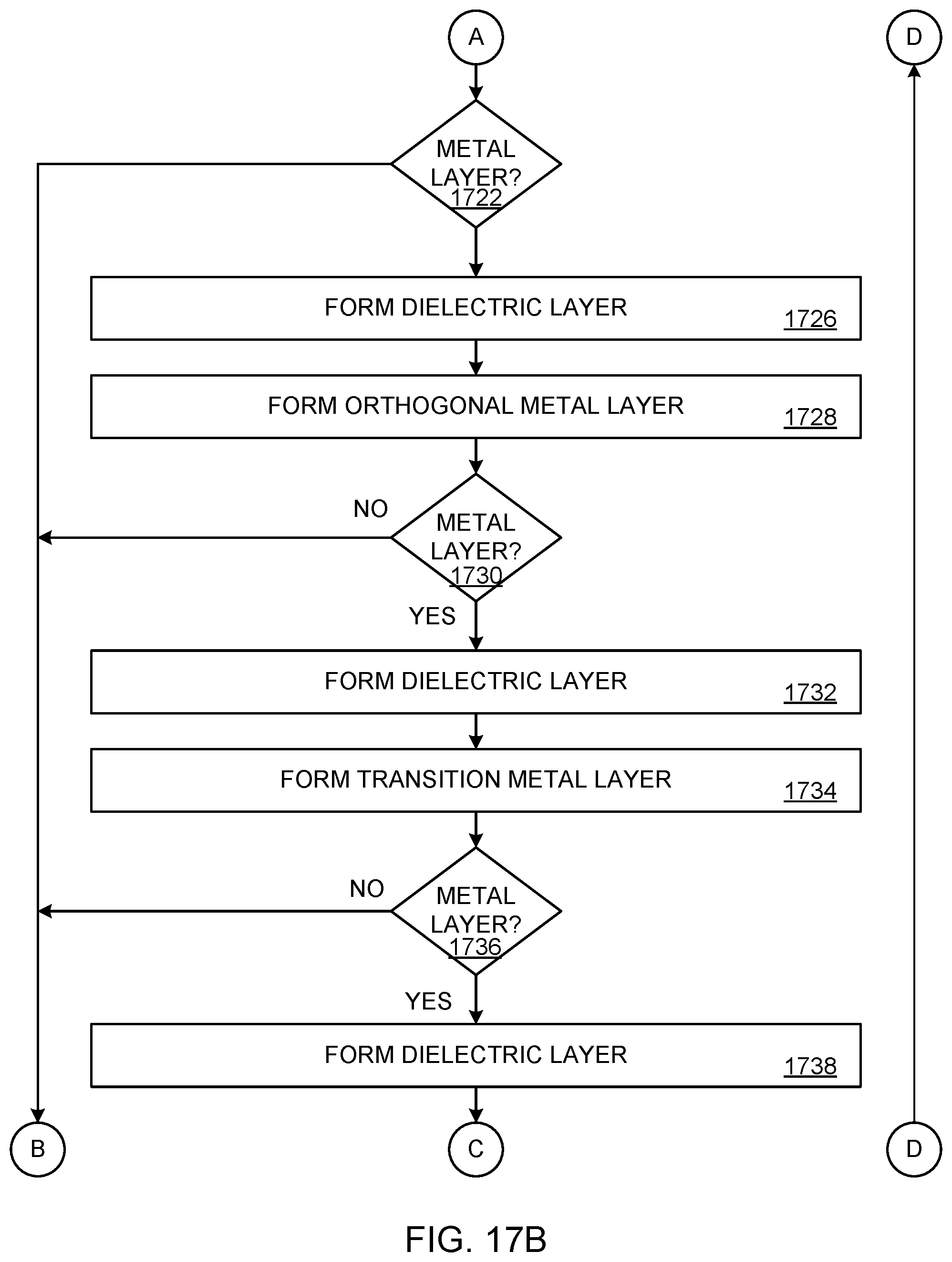 Patent US12107048 Figure 17 – Layouts for conductive layers in integrated circuits