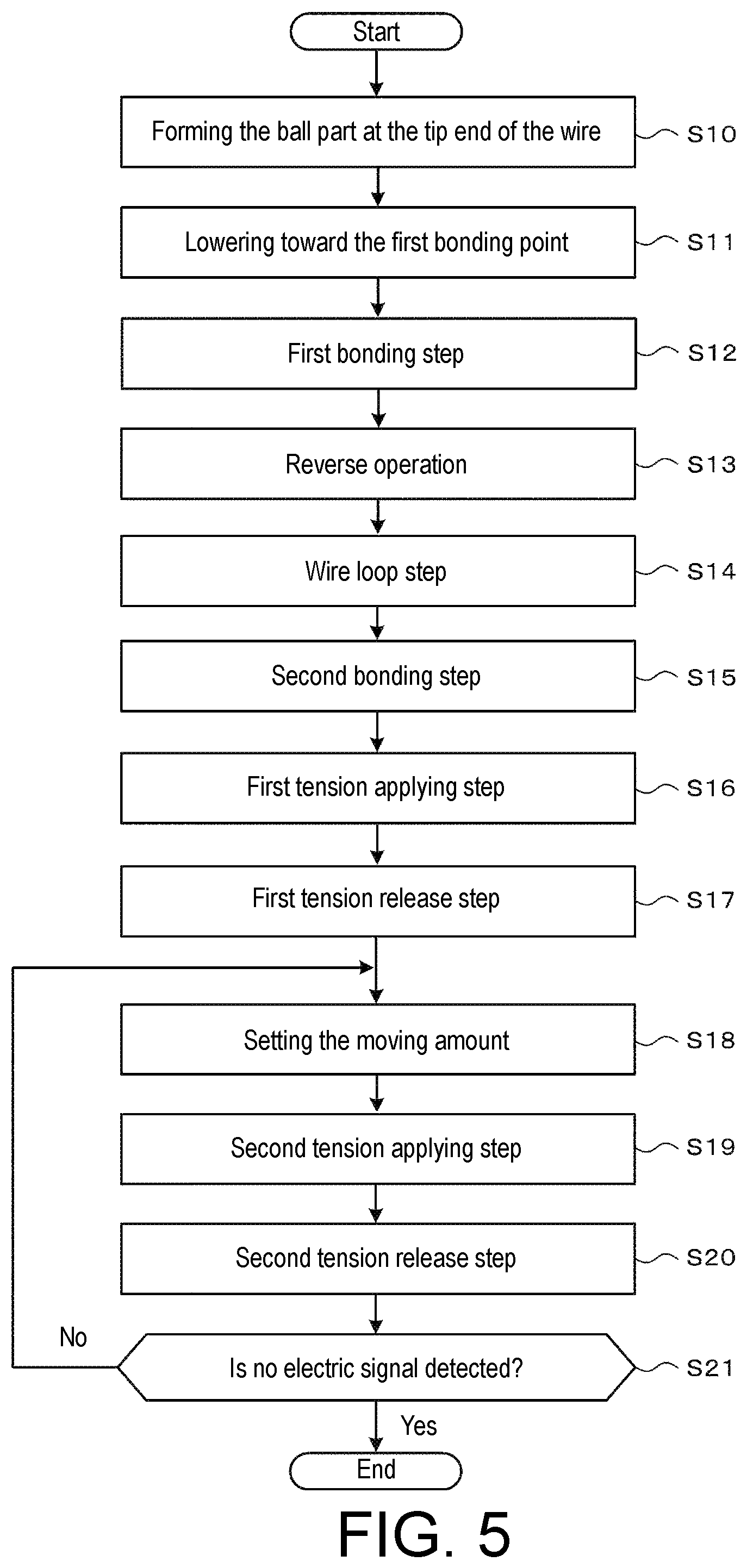 Patent US12107067 Figure 6 – Wire bonding device, wire cutting method and non-transitory computer-readable recording medium recording program