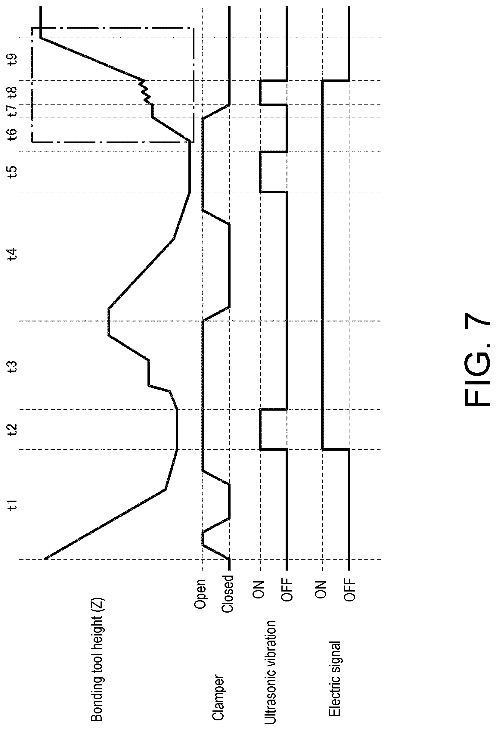 Patent US12107067 Figure 12 – Wire bonding device, wire cutting method and non-transitory computer-readable recording medium recording program