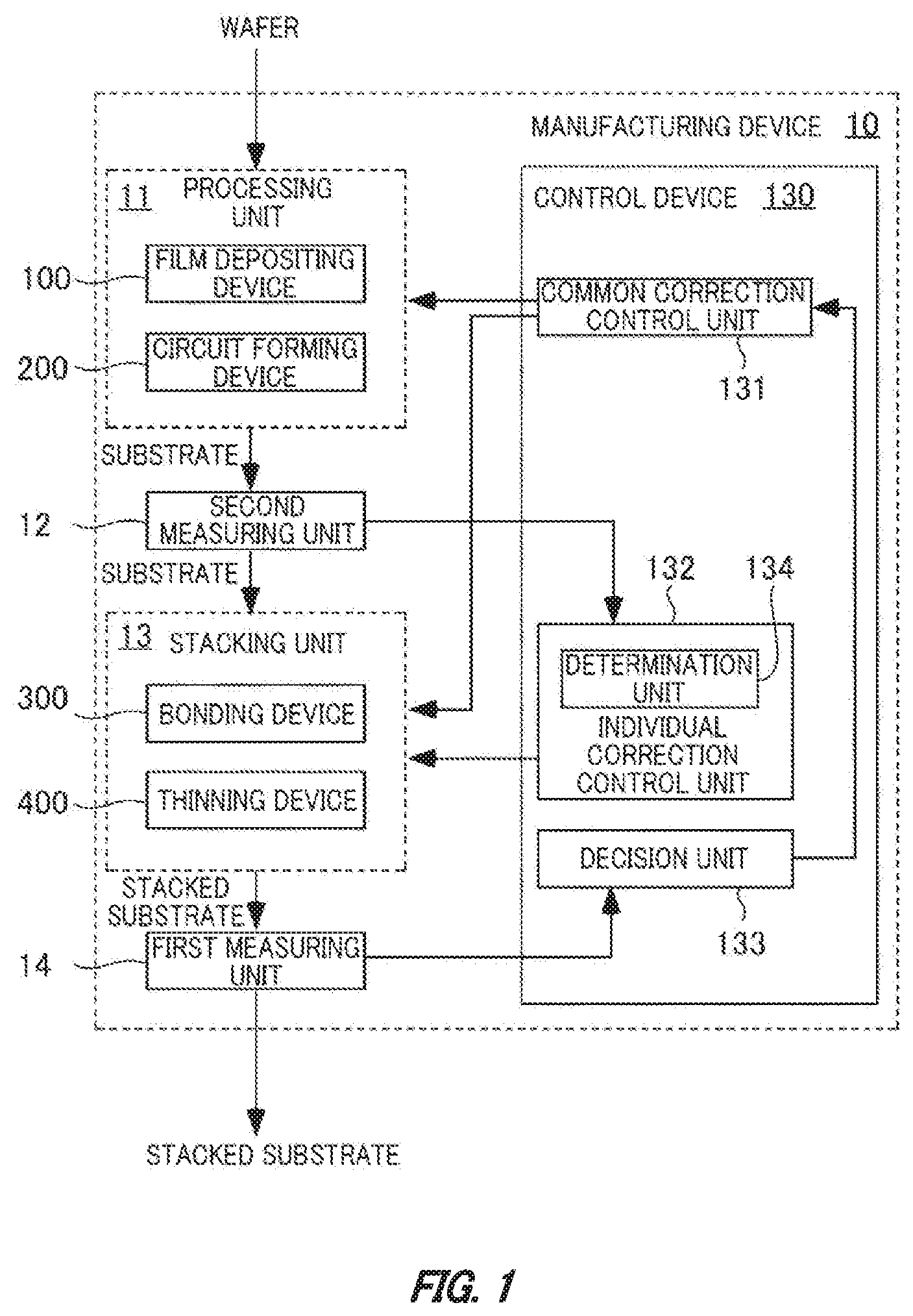 Patent US12107068 Figure 1 – Method and device for manufacturing stacked substrate