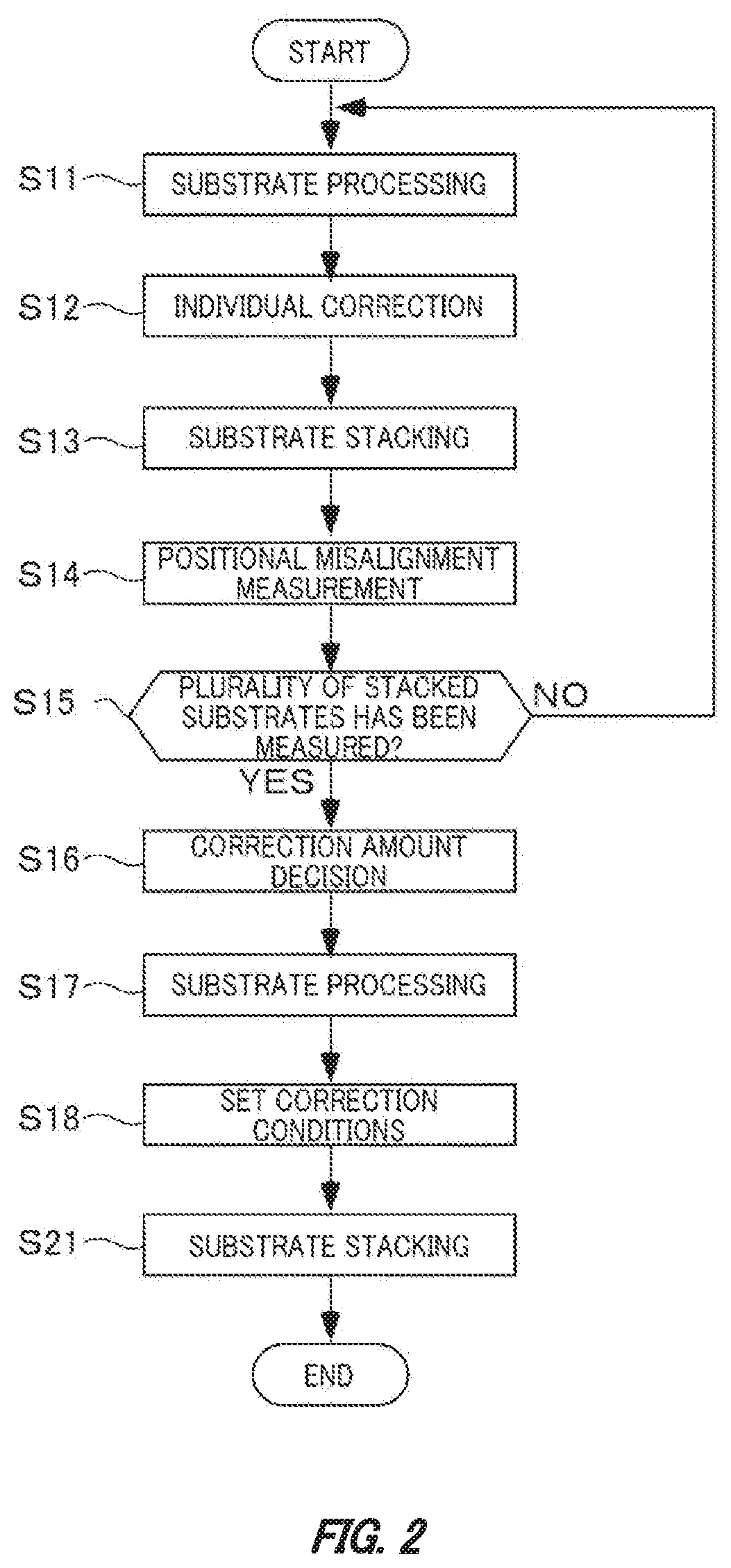 Patent US12107068 Figure 2 – Method and device for manufacturing stacked substrate