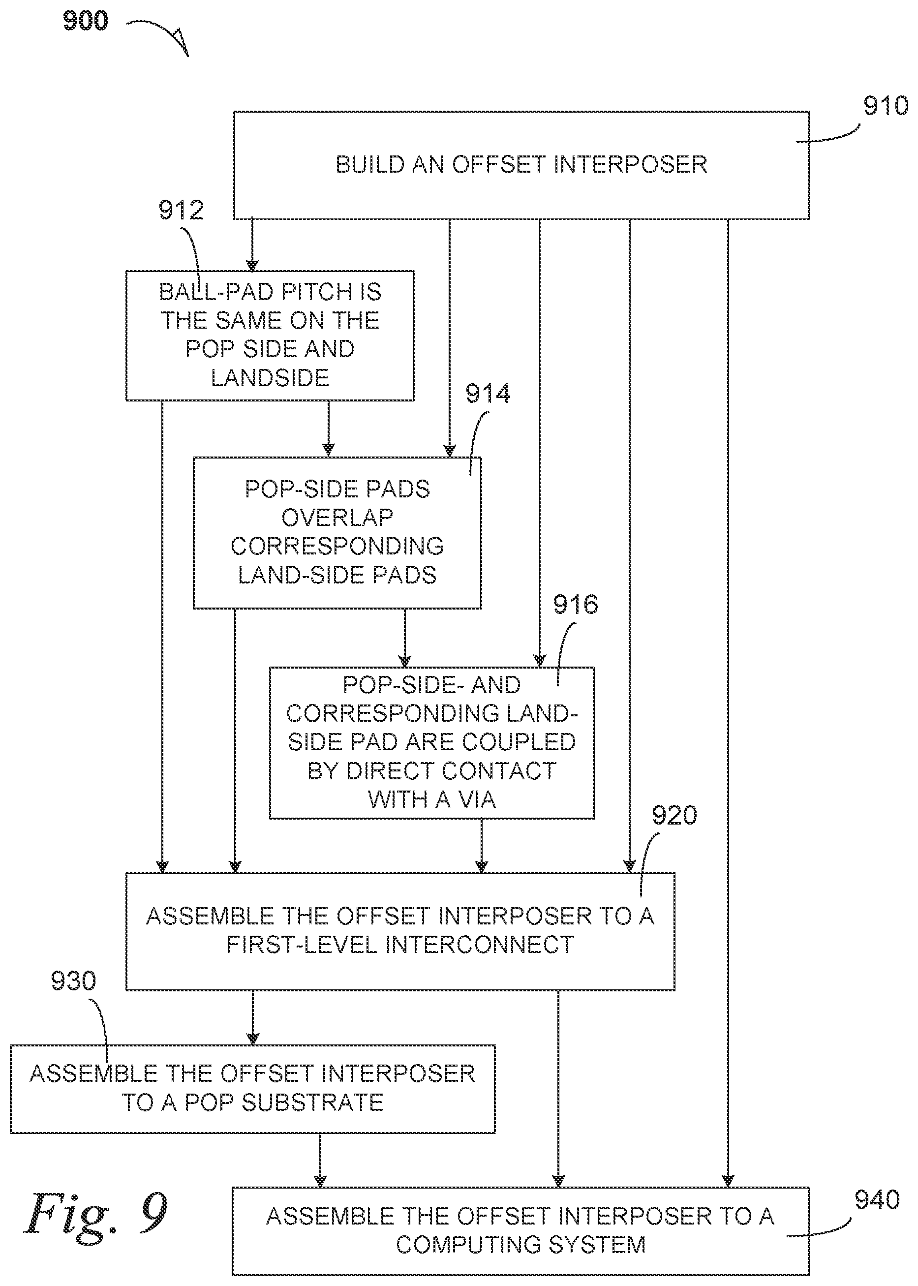 Patent US12107082 Figure 8 – Offset interposers for large-bottom packages and large-die package-on-package structures