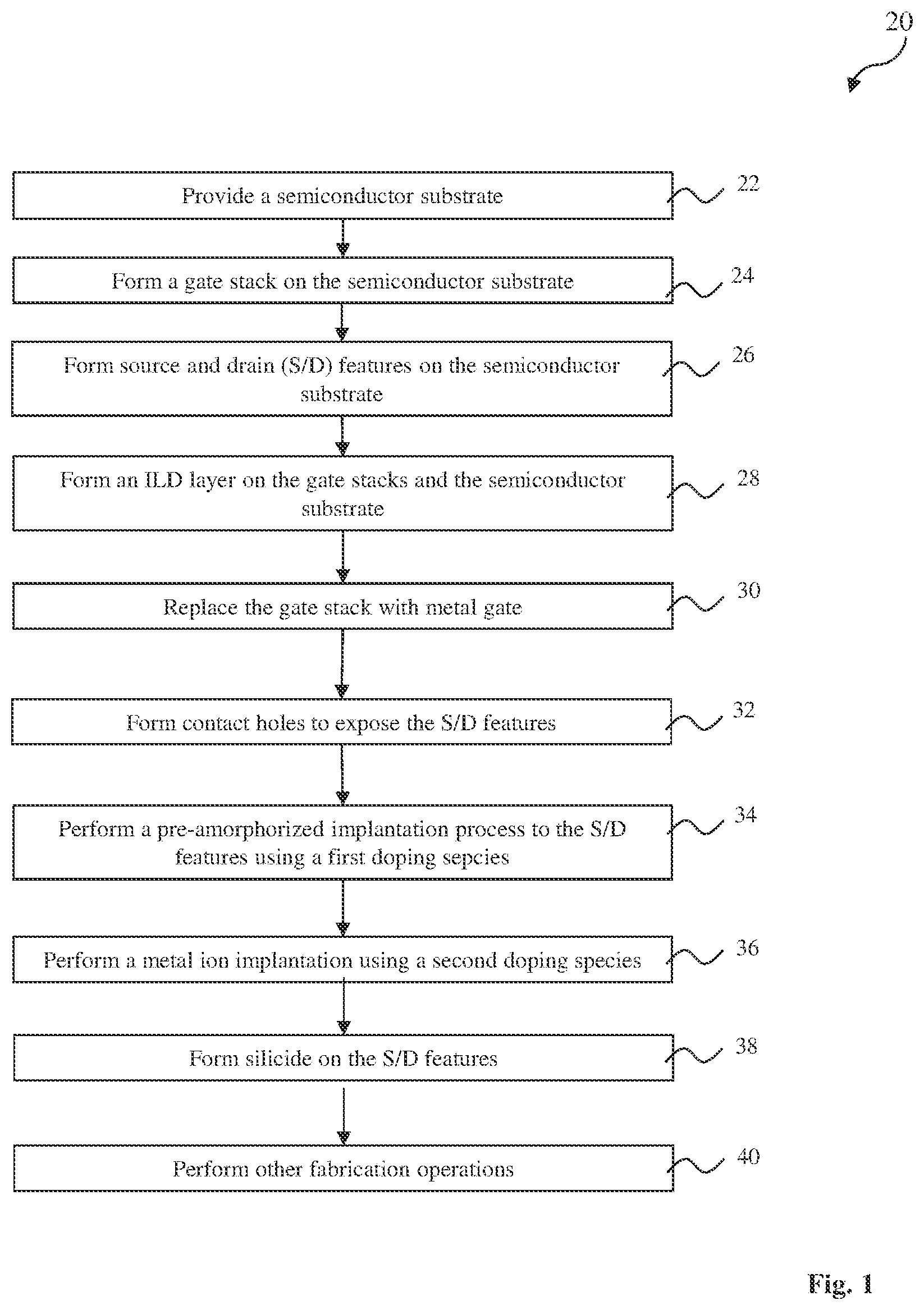 Patent US12107086 Figure 1 – Field effect transistor contact with reduced contact resistance