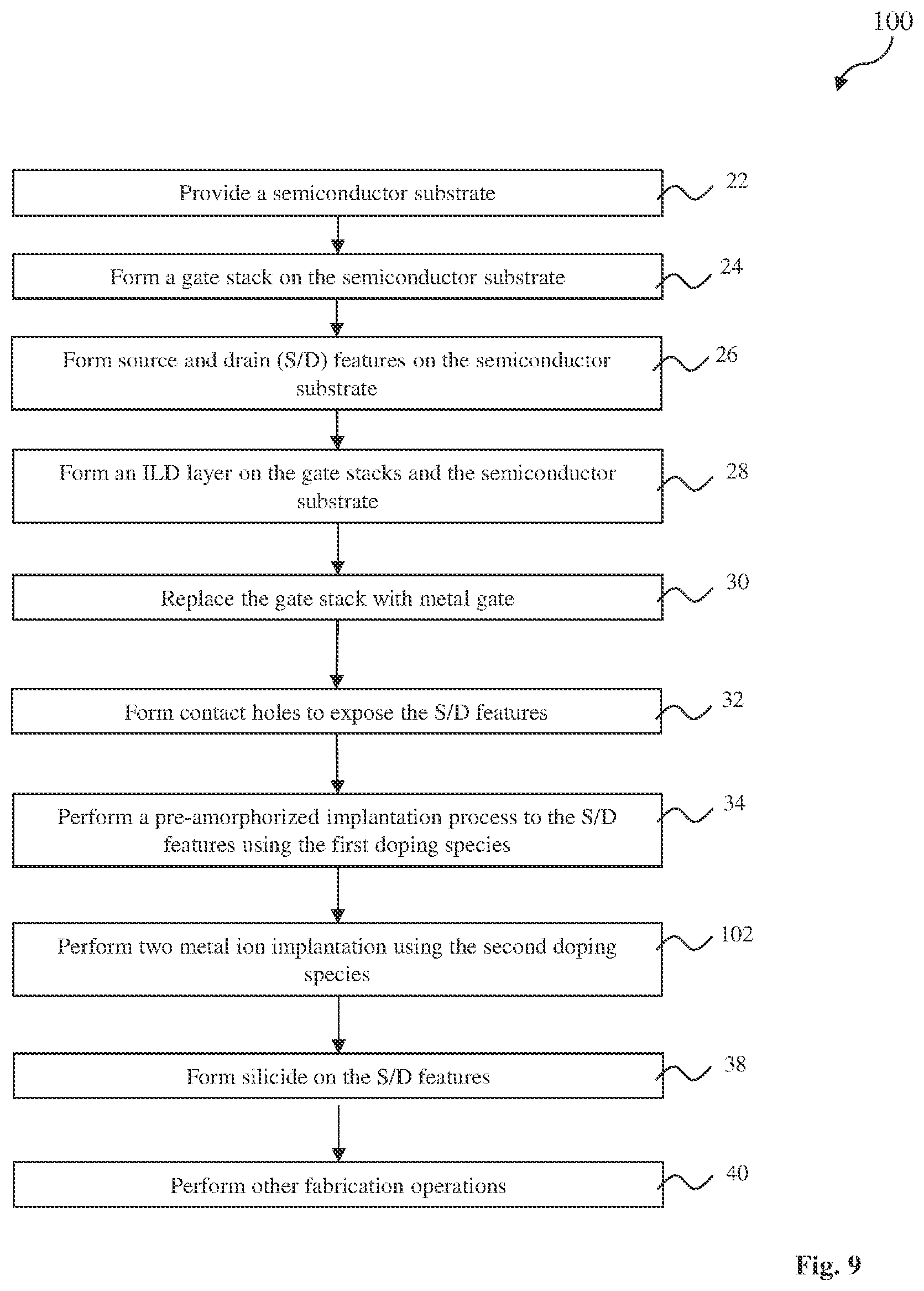 Patent US12107086 Figure 10 – Field effect transistor contact with reduced contact resistance