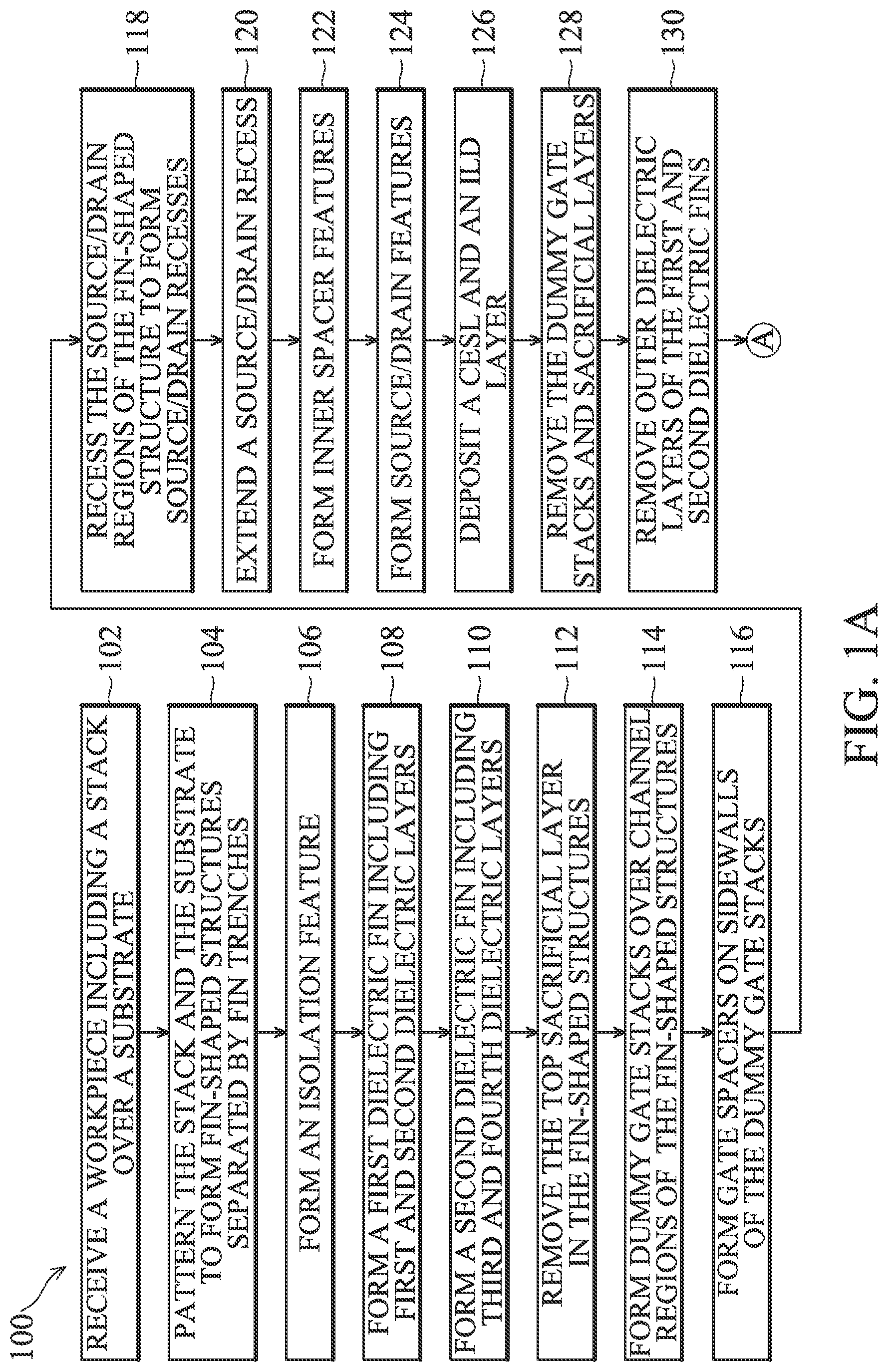 Patent US12107087 Figure 1 – Semiconductor device with gate isolation structure and method for forming the same