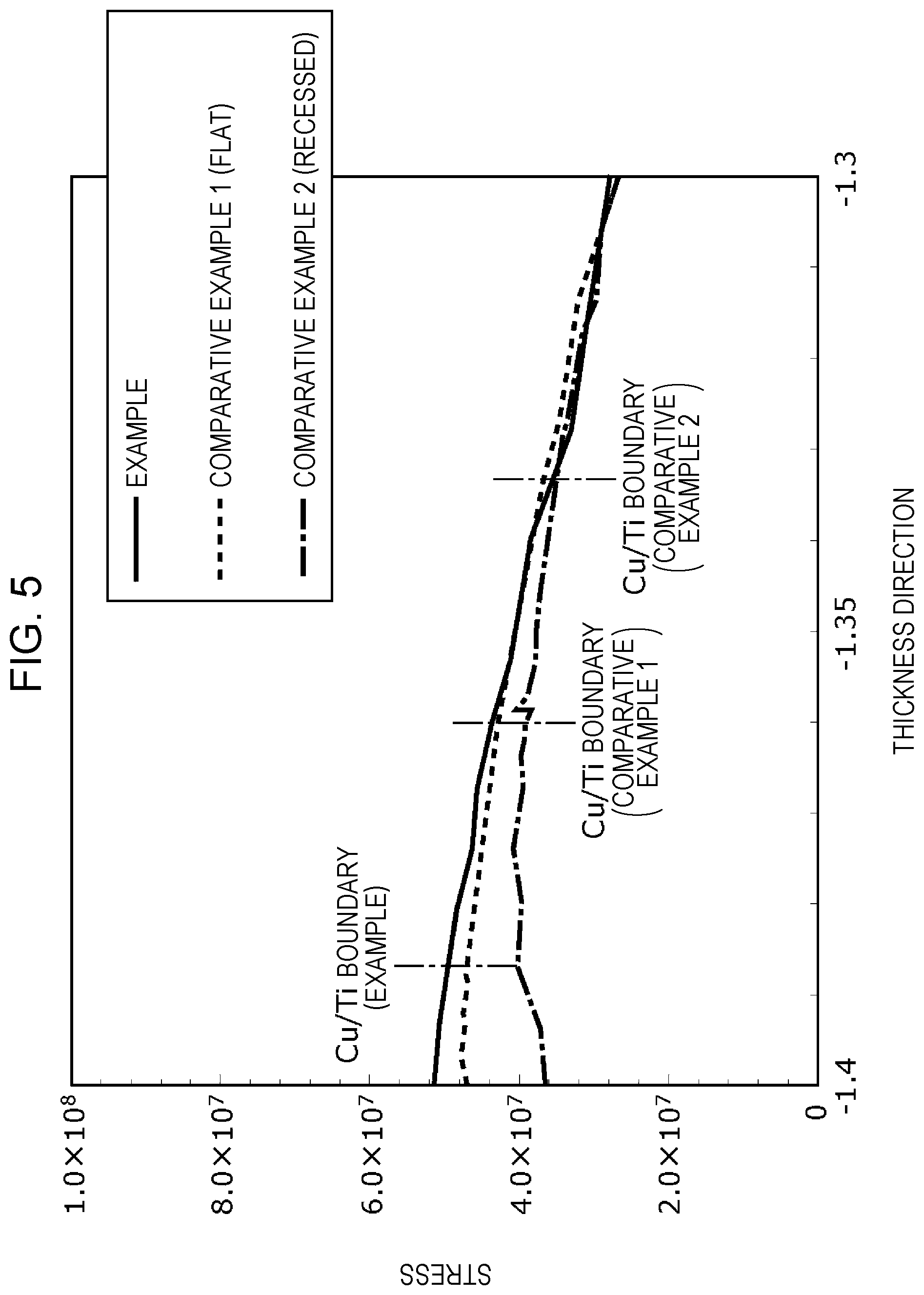 Patent US12107096 Figure 5 – Imaging device