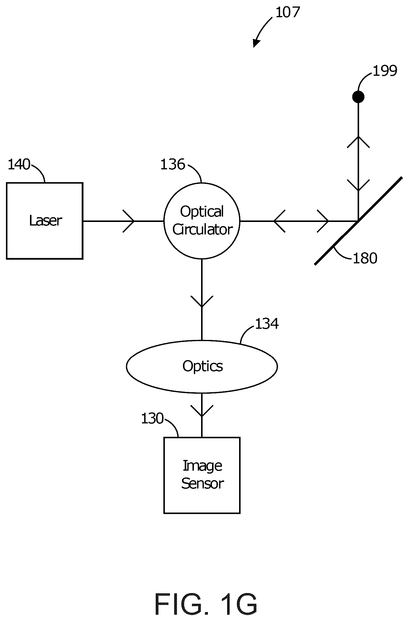Patent US12107108 Figure 3 – LIDAR sensor using compound semiconductor materials for mobile device