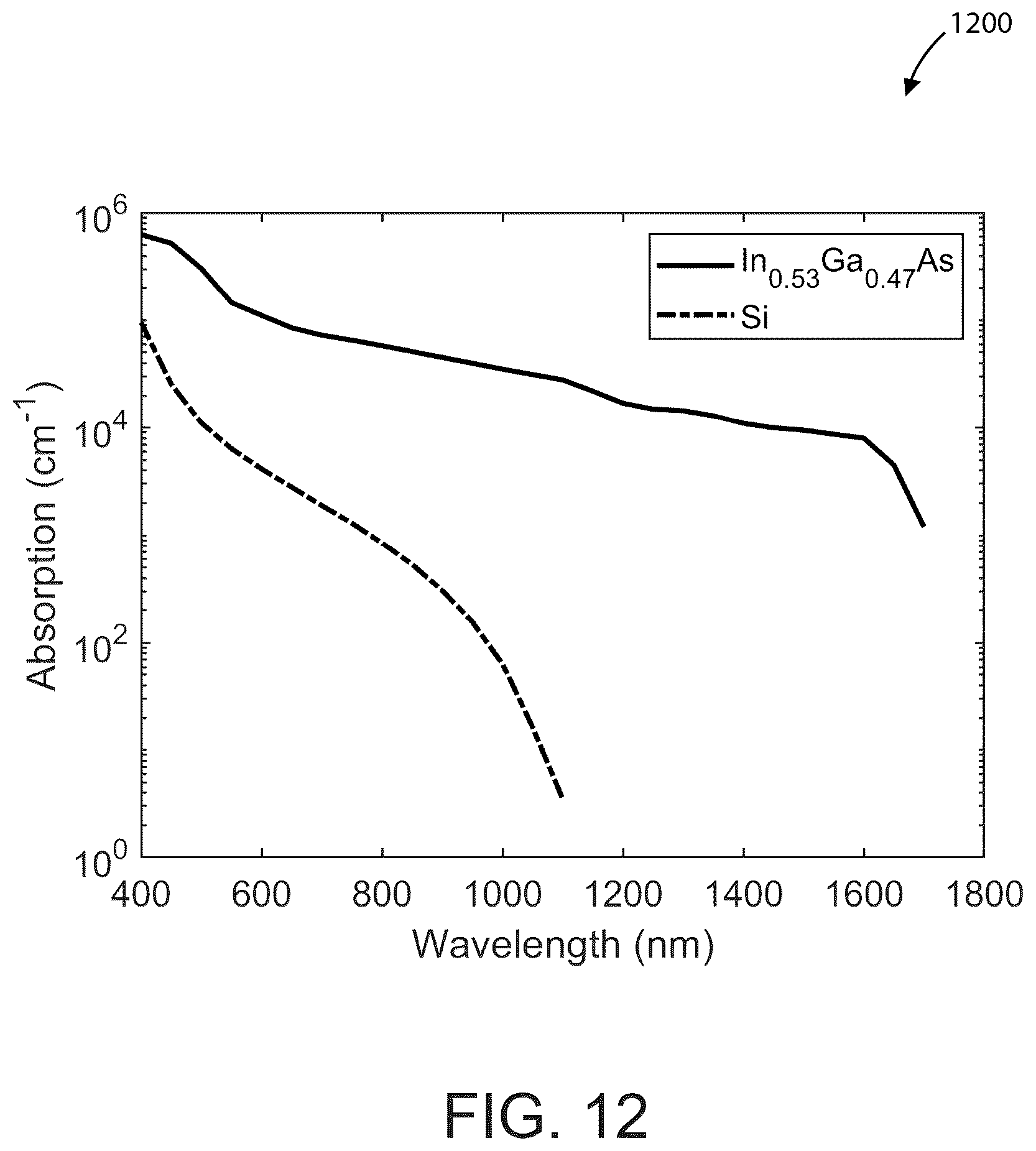 Patent US12107108 Figure 14 – LIDAR sensor using compound semiconductor materials for mobile device