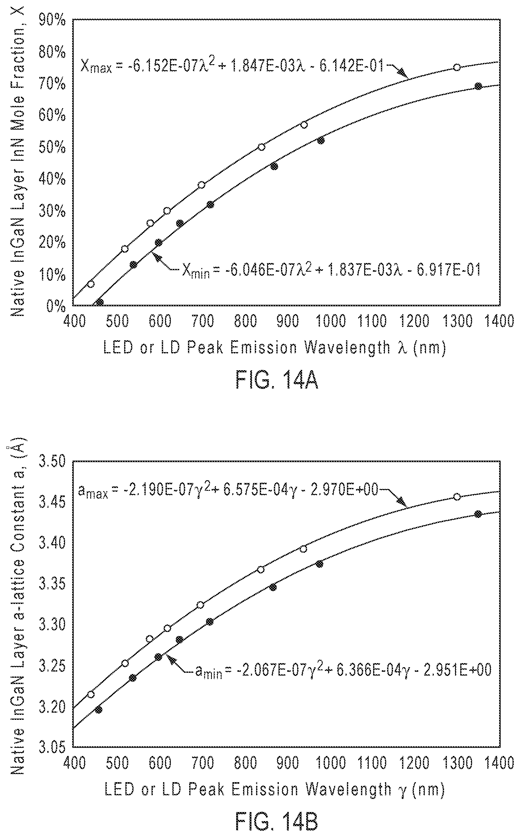 Patent US12107113 Figure 15 – Variable composition ternary compound semiconductor alloys, structures, and devices