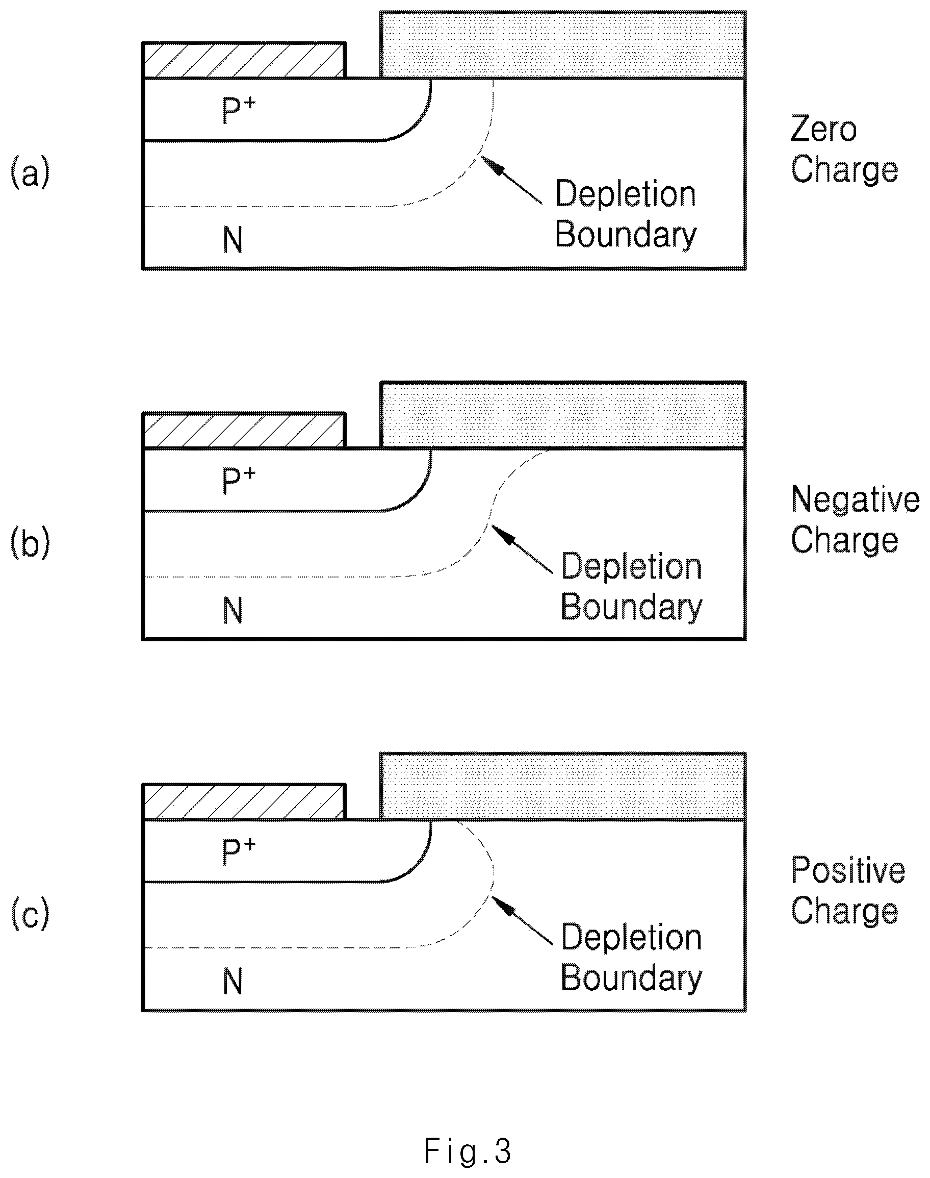 Patent US12107120 Figure 3 – Power semiconductor device