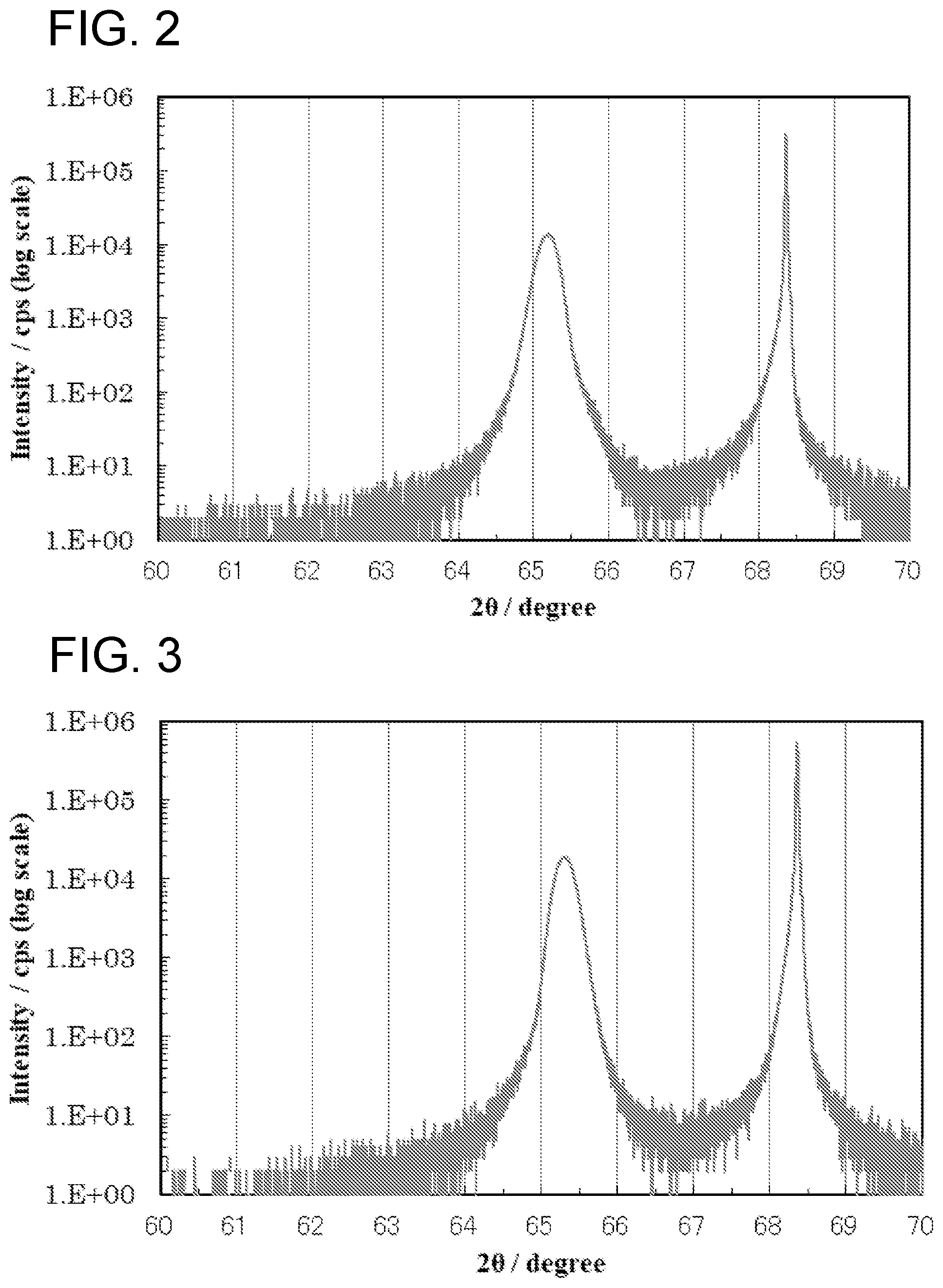 Patent US12107125 Figure 2 – Oxide semiconductor film and semiconductor device
