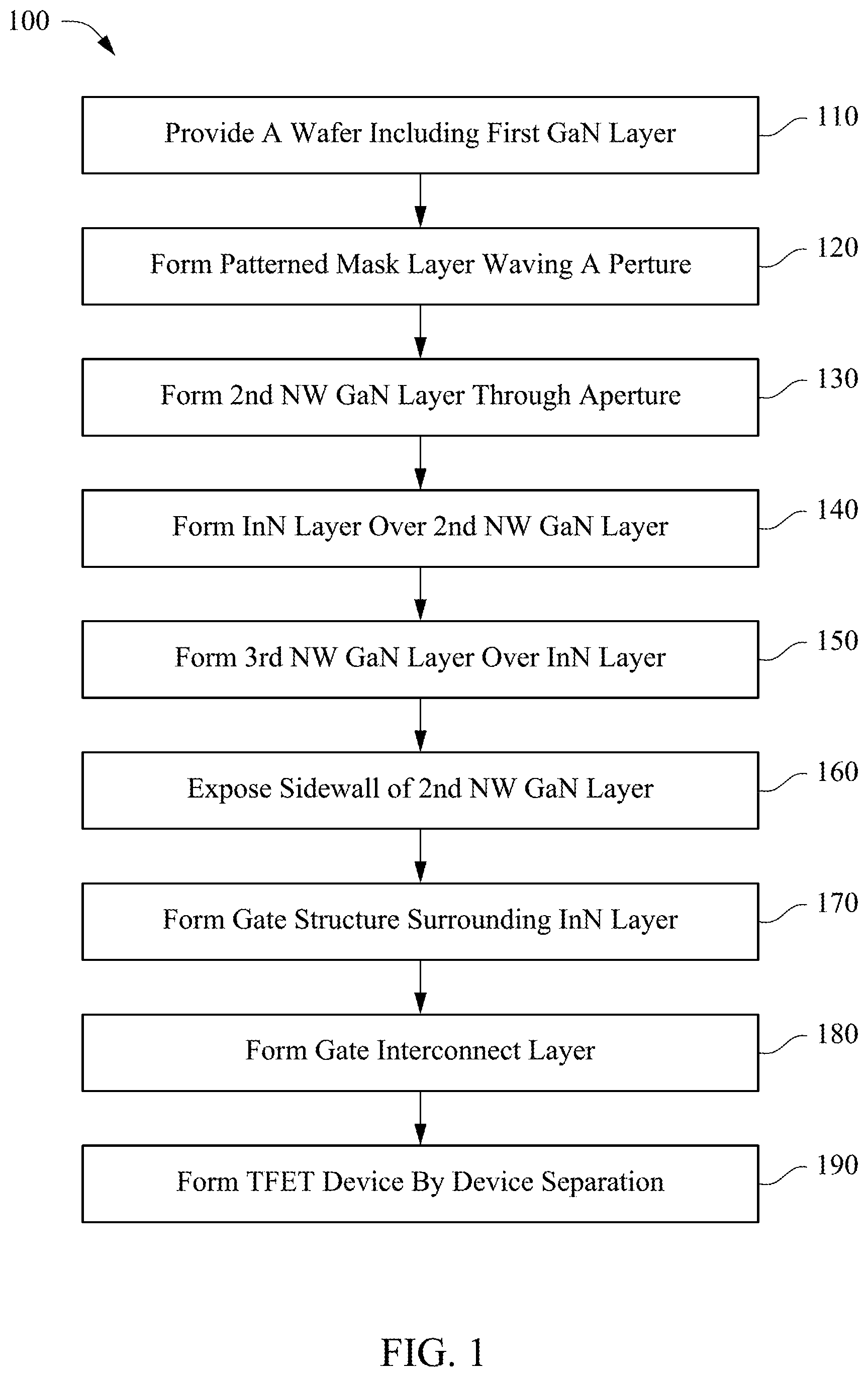 Patent US12107126 — Steep sloped vertical tunnel field-effect transistor — Figure 1