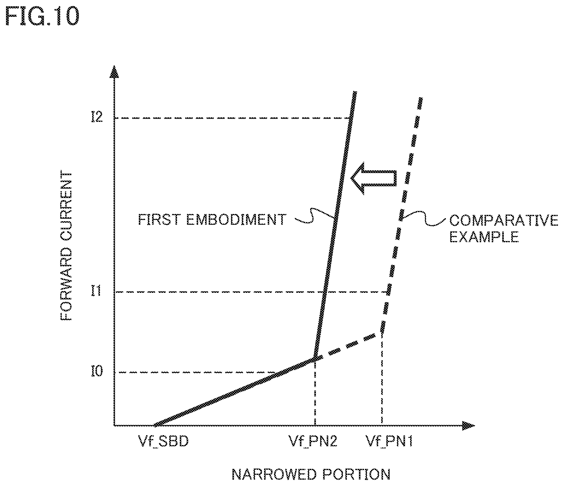 Patent US12107127 Figure 10 – Semiconductor device