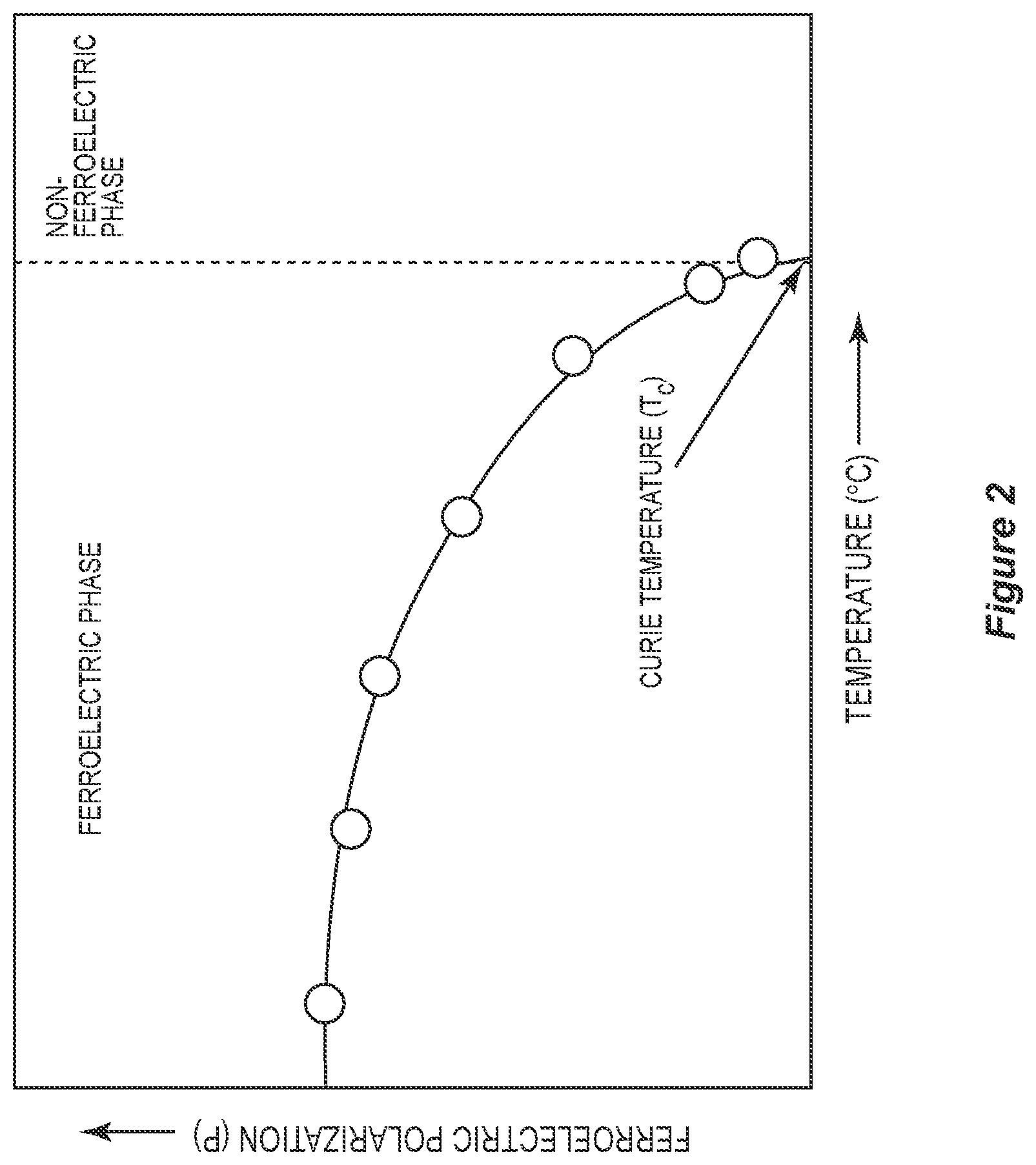 Patent US12107128 Figure 2 – Method of producing a semiconductor device having a ferroelectric gate stack