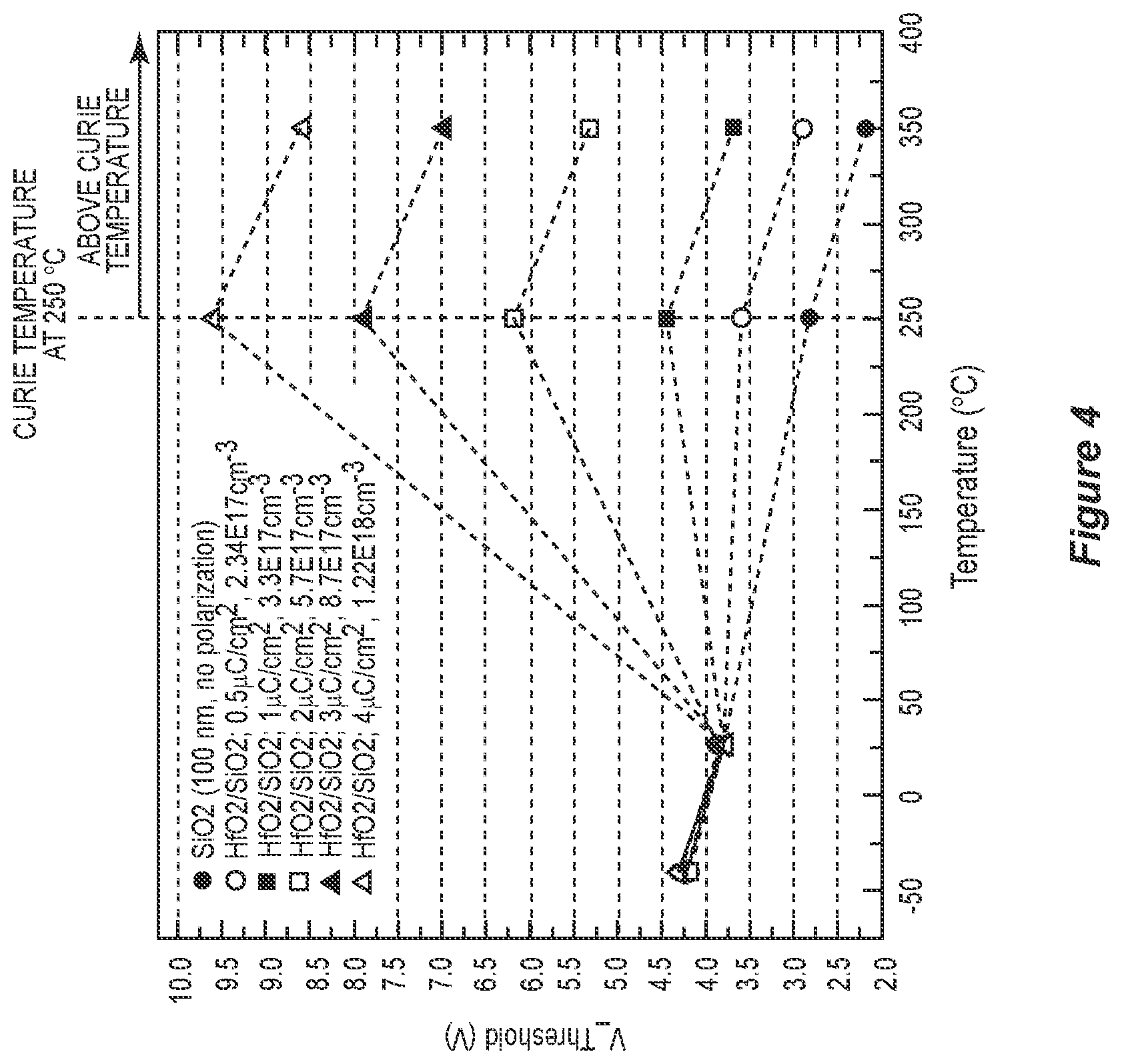 Patent US12107128 Figure 4 – Method of producing a semiconductor device having a ferroelectric gate stack