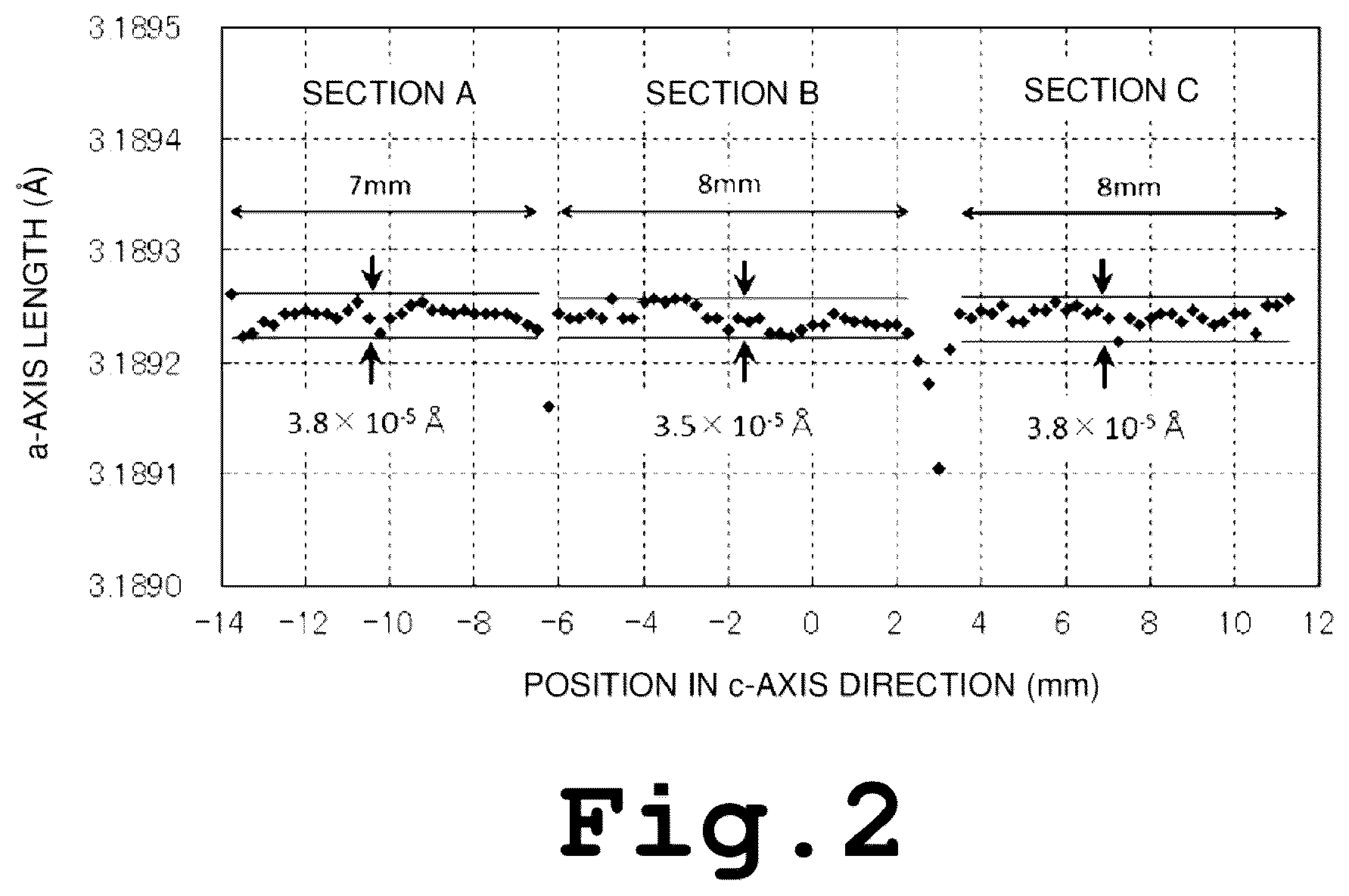 Patent US12107129 Figure 2 – Self-standing GaN substrate, GaN crystal, method for producing GaN single crystal, and method for producing semiconductor device