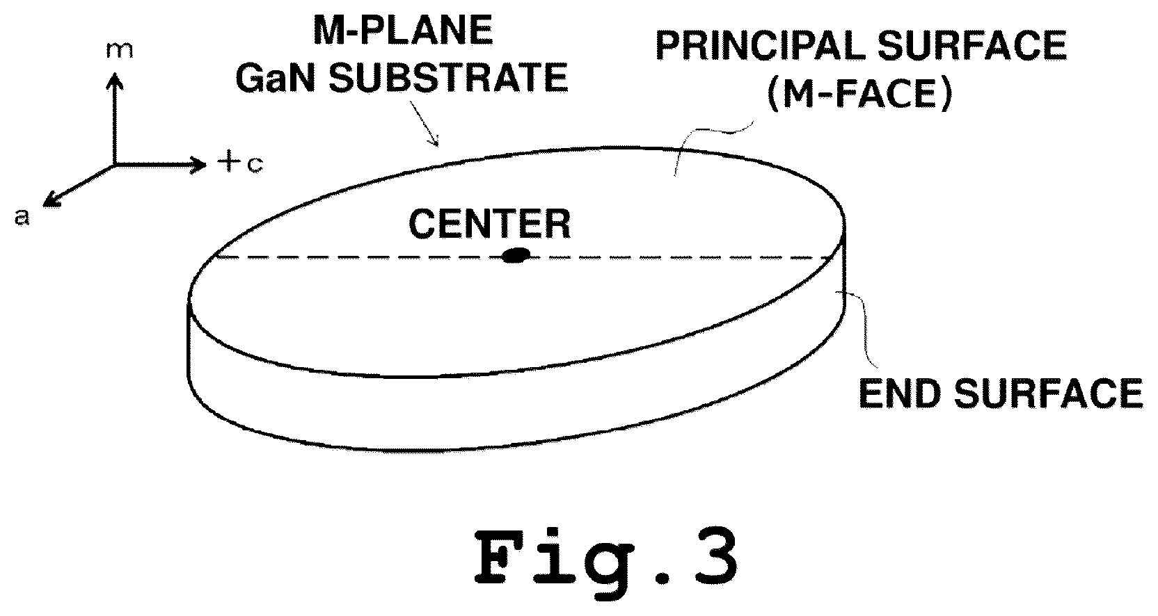 Patent US12107129 Figure 3 – Self-standing GaN substrate, GaN crystal, method for producing GaN single crystal, and method for producing semiconductor device