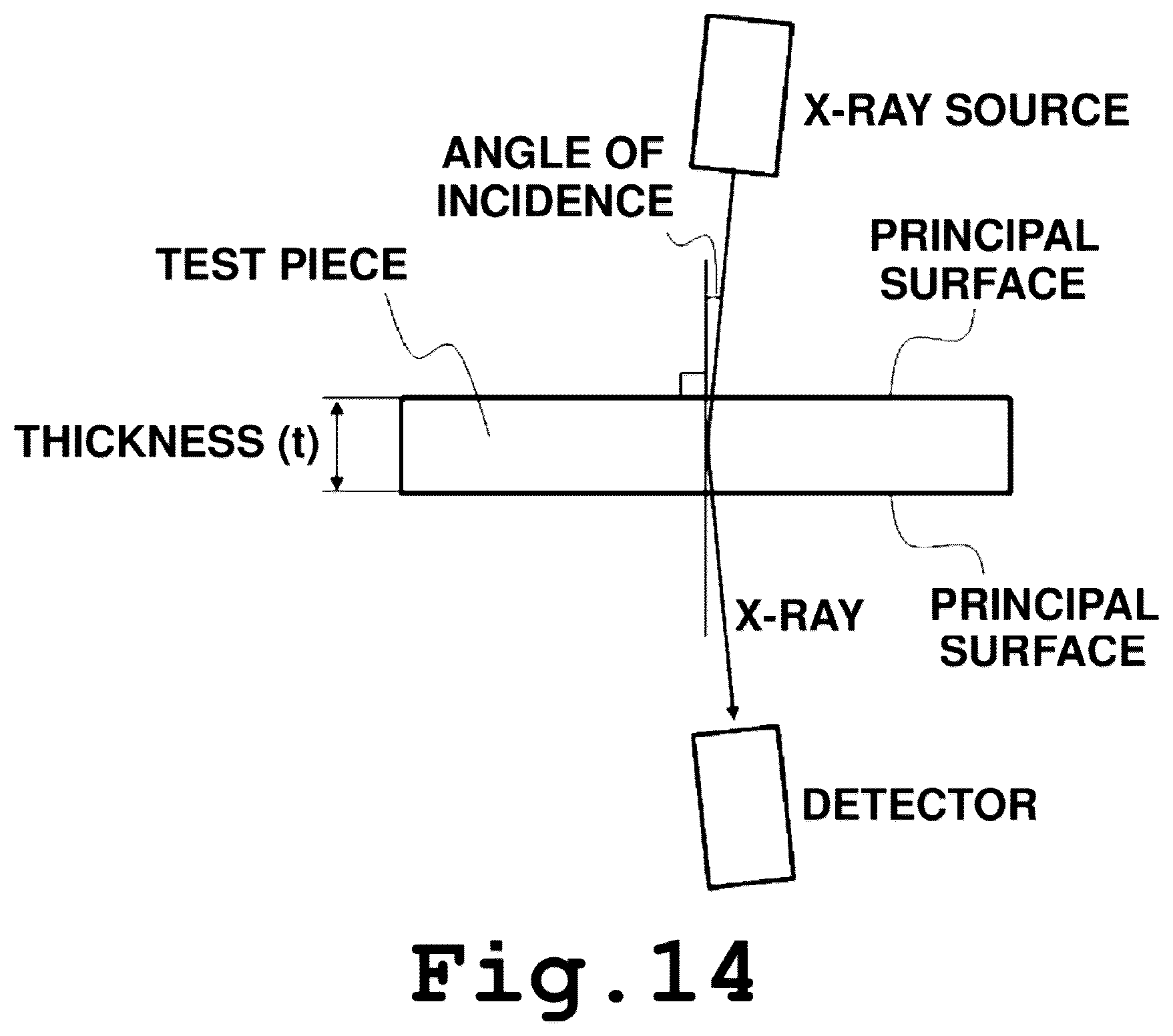Patent US12107129 Figure 14 – Self-standing GaN substrate, GaN crystal, method for producing GaN single crystal, and method for producing semiconductor device
