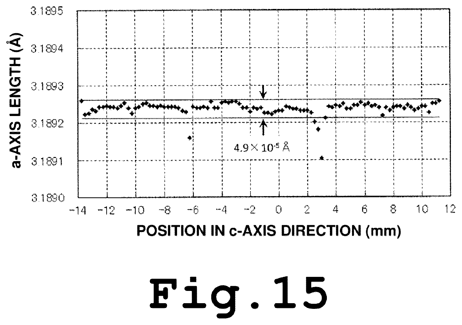 Patent US12107129 Figure 15 – Self-standing GaN substrate, GaN crystal, method for producing GaN single crystal, and method for producing semiconductor device
