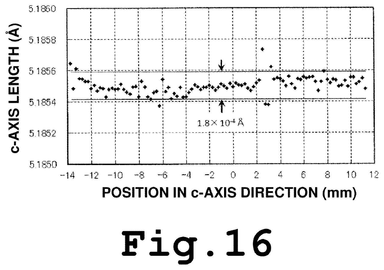 Patent US12107129 Figure 16 – Self-standing GaN substrate, GaN crystal, method for producing GaN single crystal, and method for producing semiconductor device
