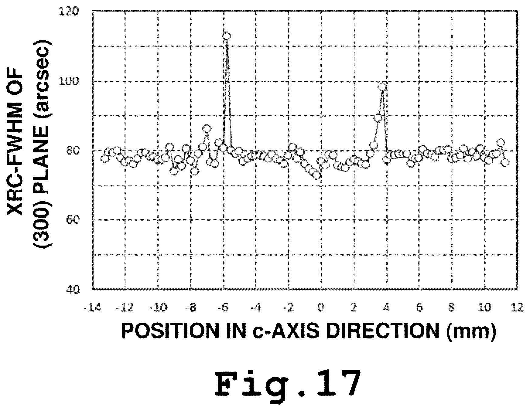 Patent US12107129 Figure 17 – Self-standing GaN substrate, GaN crystal, method for producing GaN single crystal, and method for producing semiconductor device