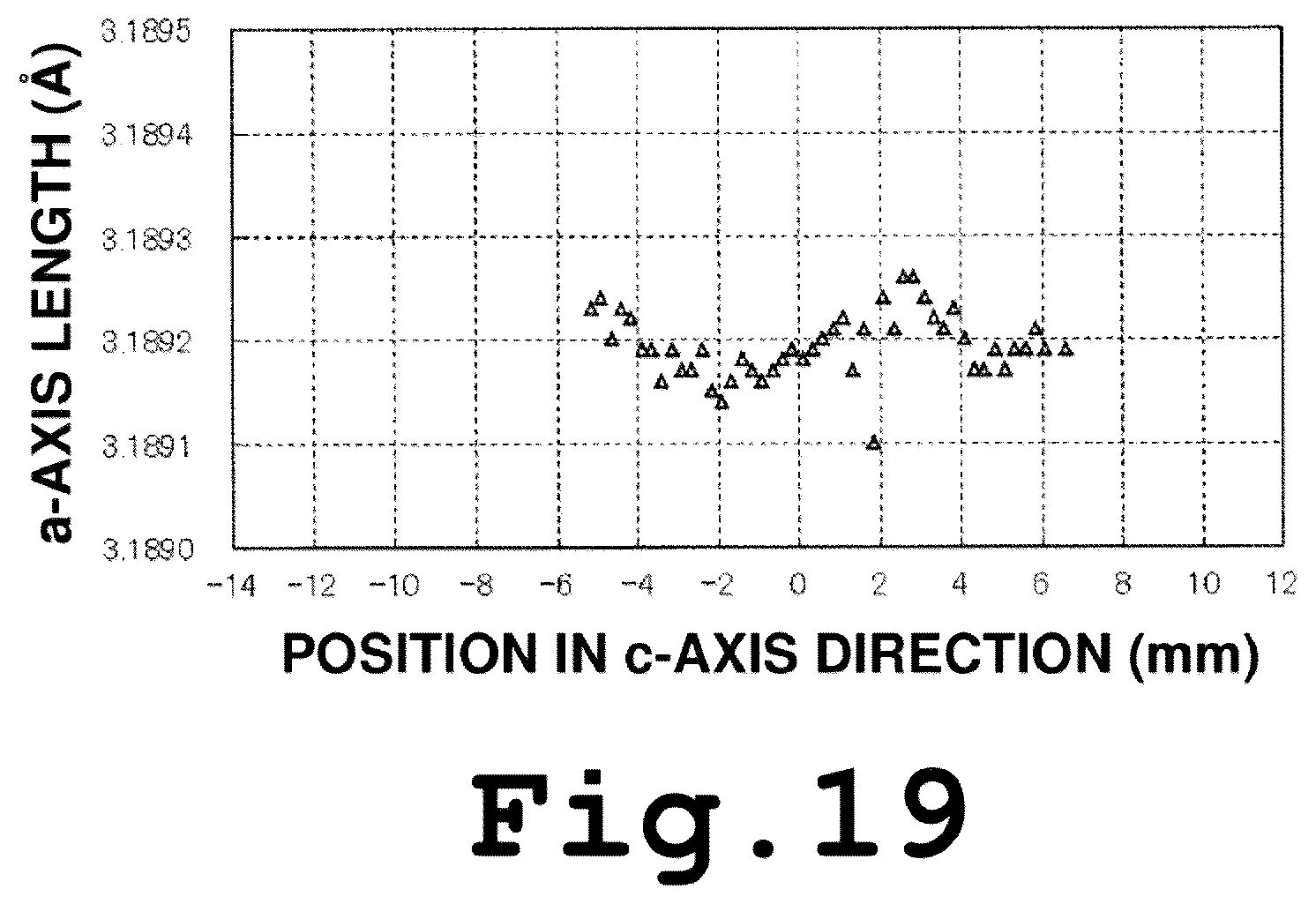 Patent US12107129 Figure 19 – Self-standing GaN substrate, GaN crystal, method for producing GaN single crystal, and method for producing semiconductor device