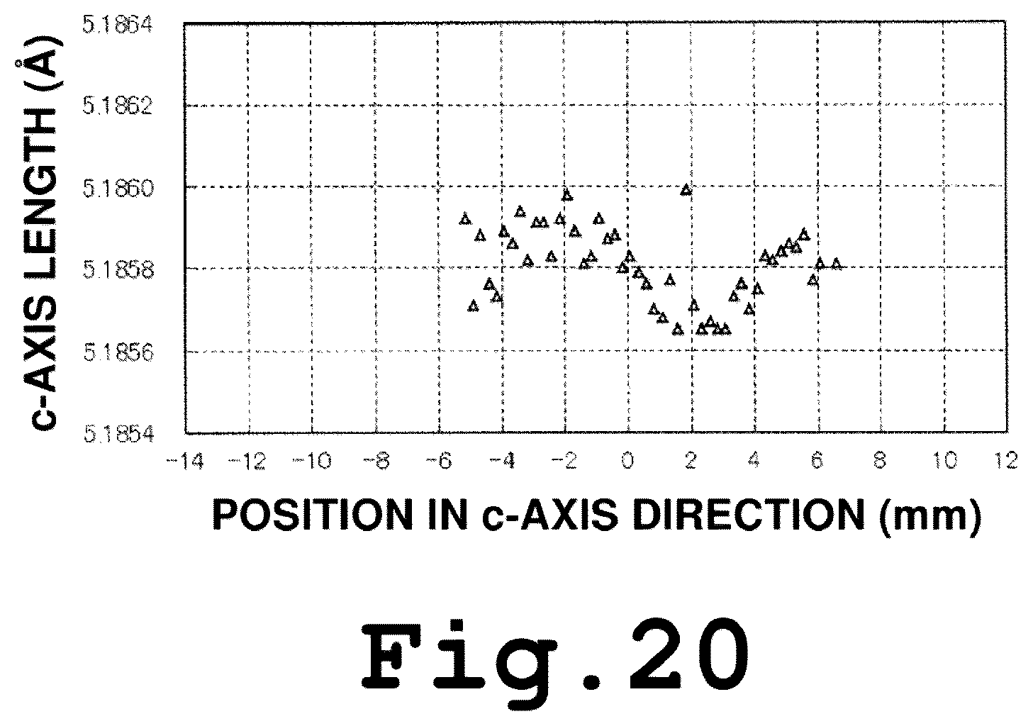 Patent US12107129 Figure 20 – Self-standing GaN substrate, GaN crystal, method for producing GaN single crystal, and method for producing semiconductor device