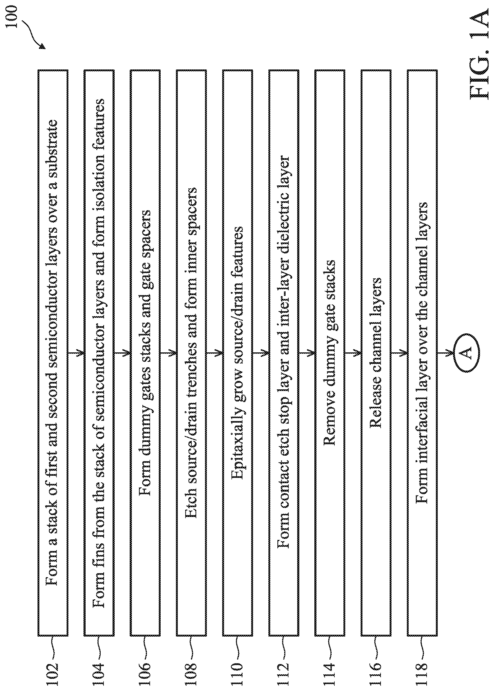 Patent US12107131 Figure 1 – Gate-all-around devices having self-aligned capping between channel and backside power rail