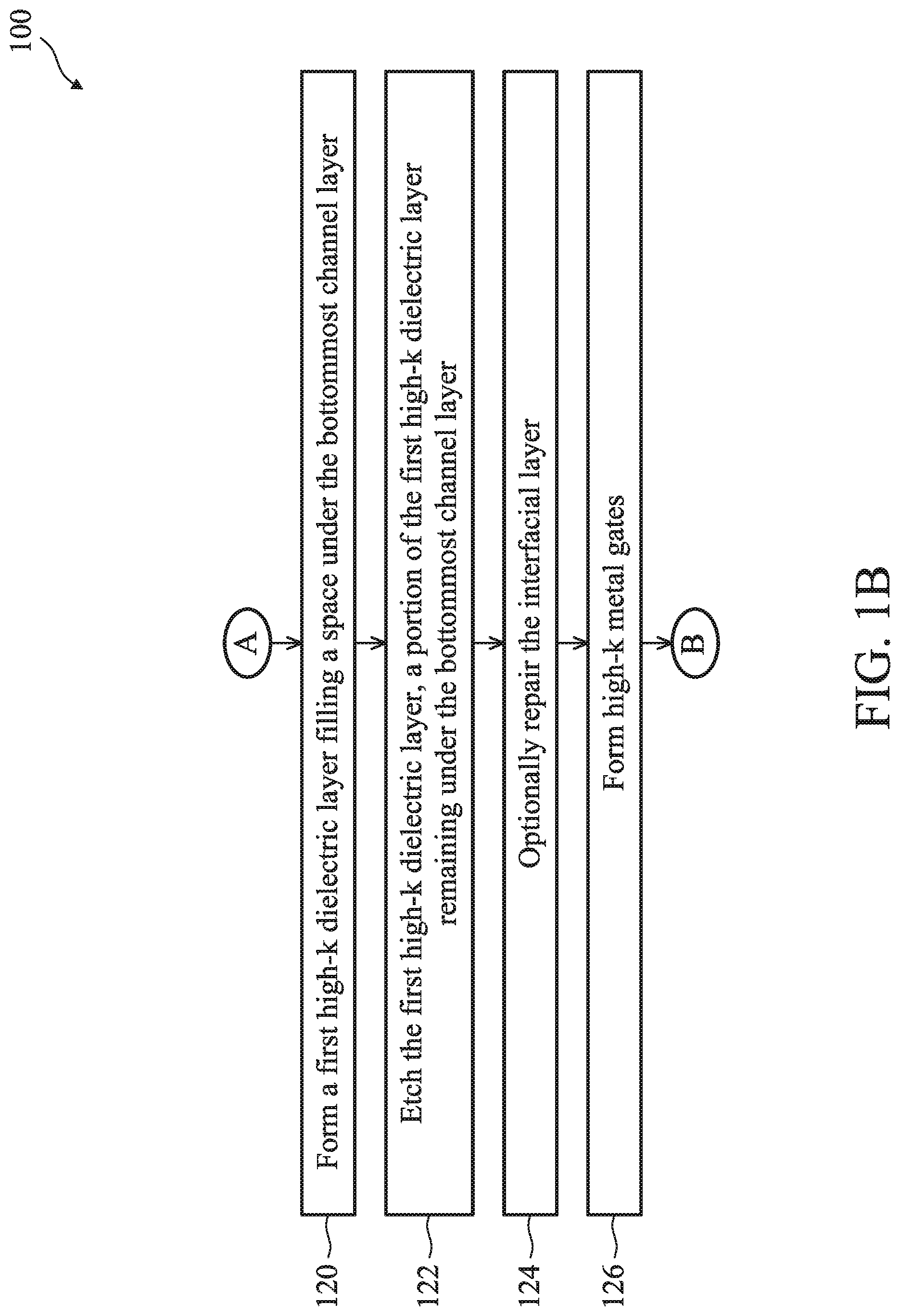 Patent US12107131 Figure 2 – Gate-all-around devices having self-aligned capping between channel and backside power rail