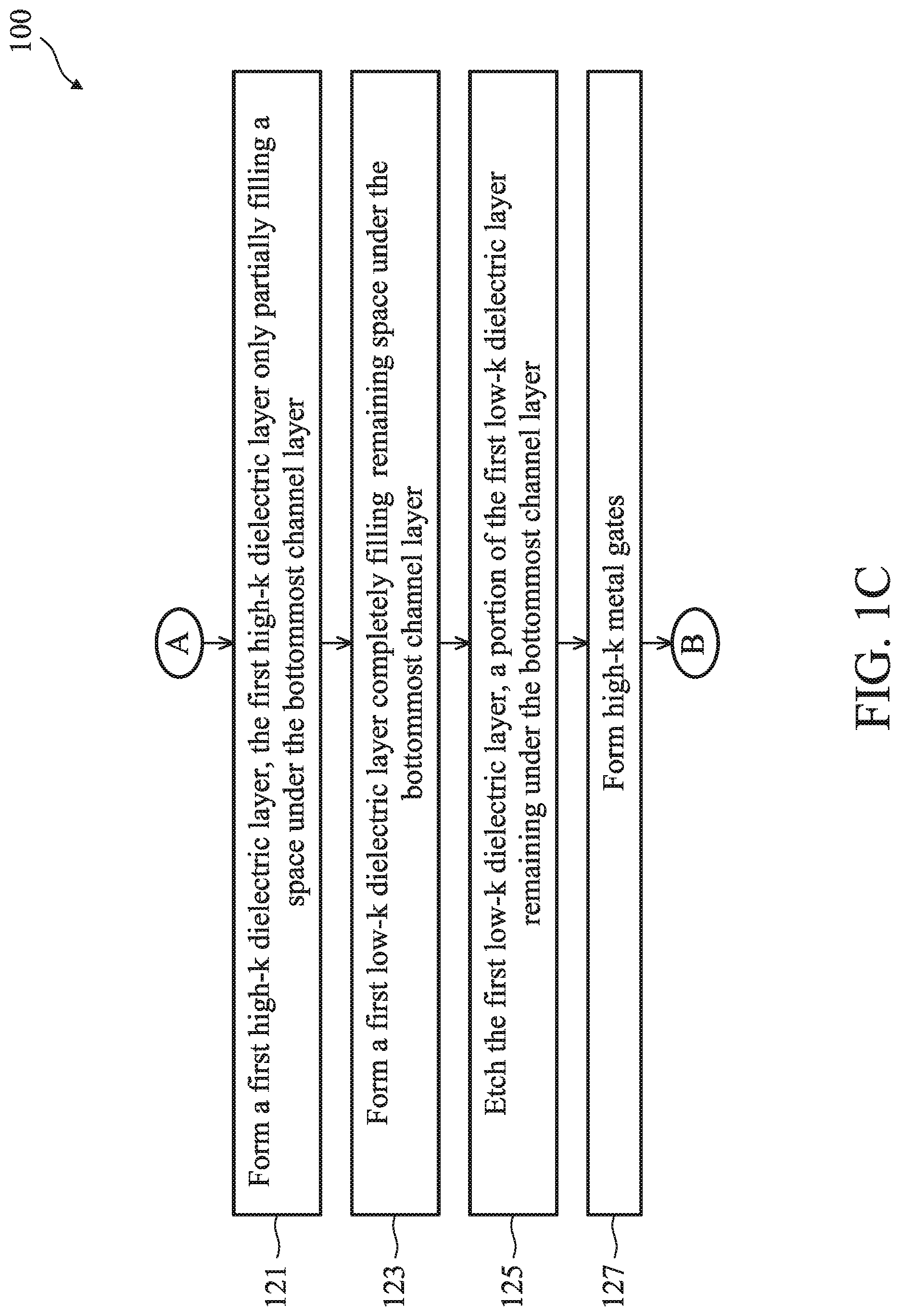 Patent US12107131 Figure 3 – Gate-all-around devices having self-aligned capping between channel and backside power rail