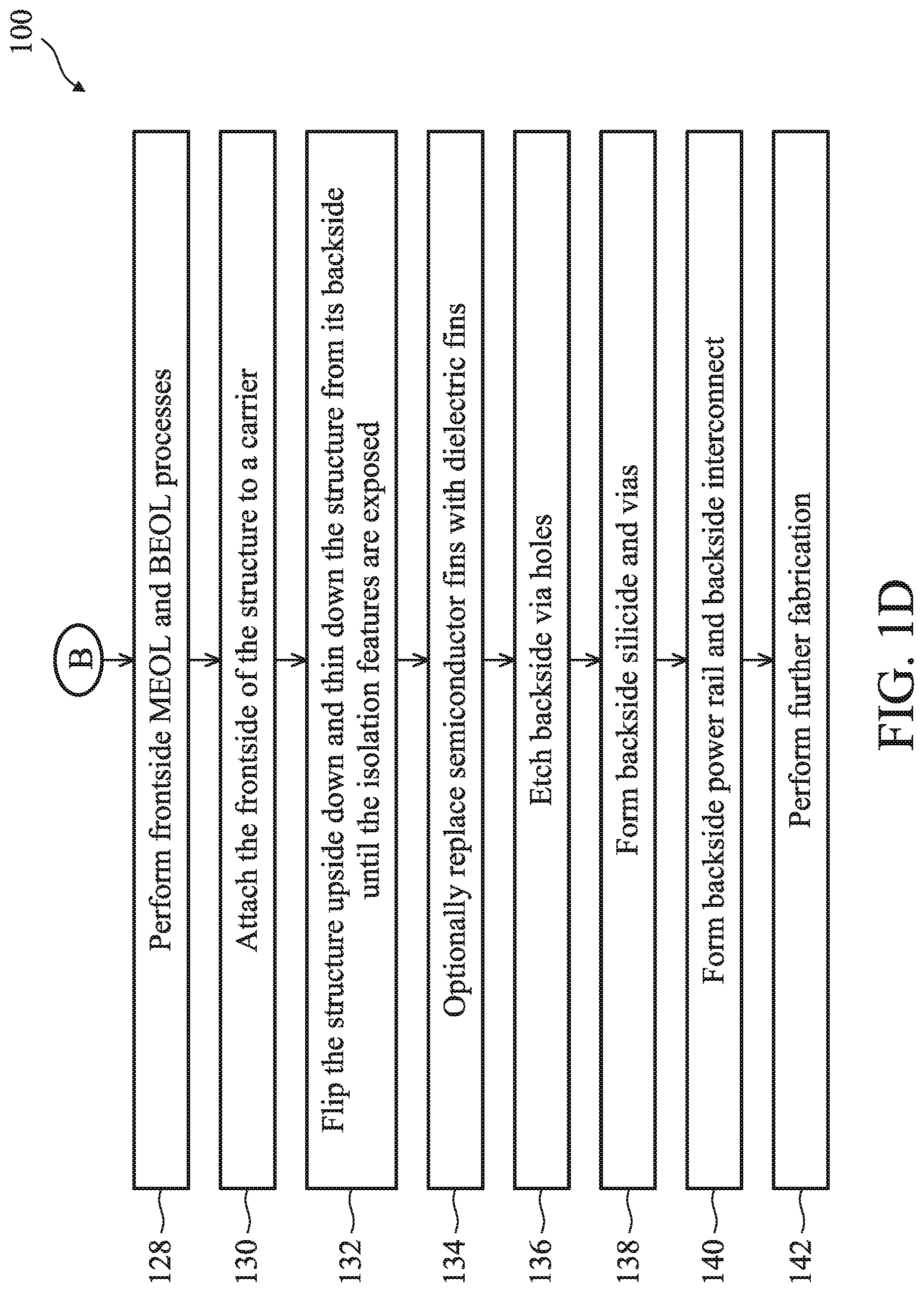 Patent US12107131 Figure 4 – Gate-all-around devices having self-aligned capping between channel and backside power rail