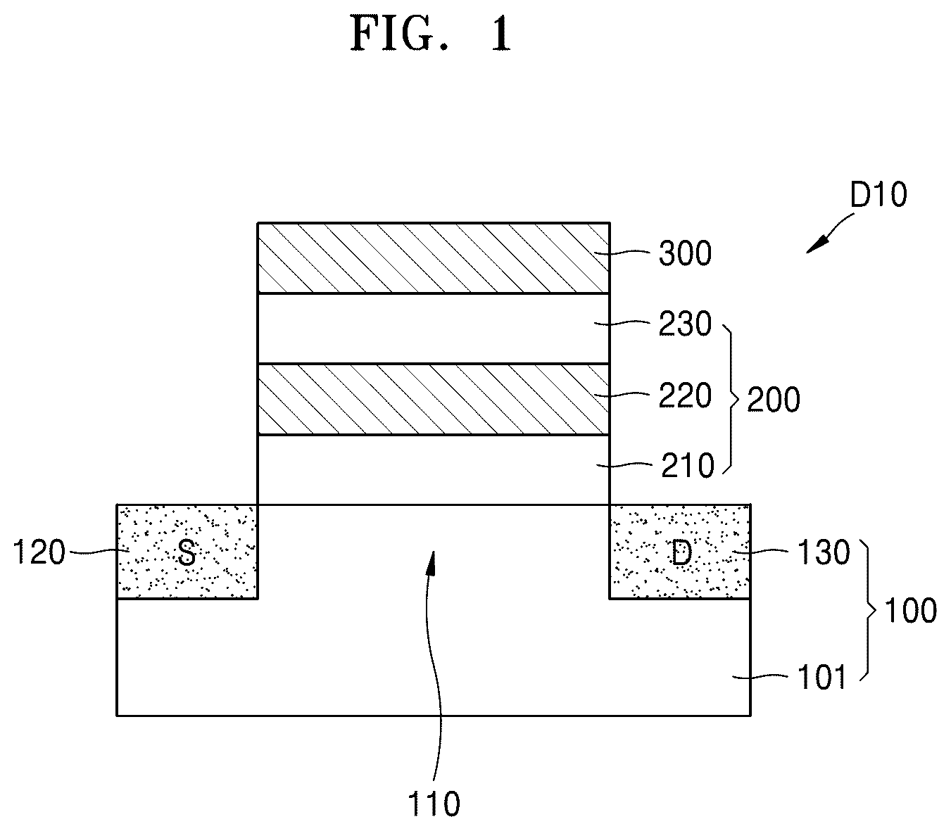Patent US12107140 Figure 1 – Thin film structure and semiconductor device including the same