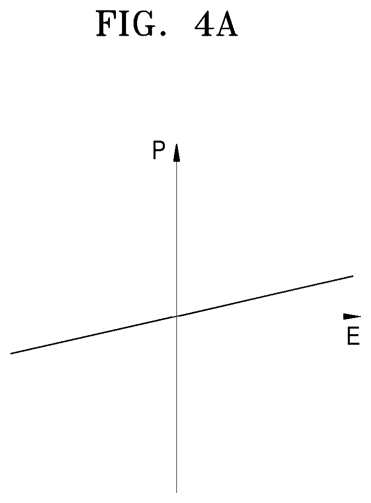 Patent US12107140 Figure 5 – Thin film structure and semiconductor device including the same