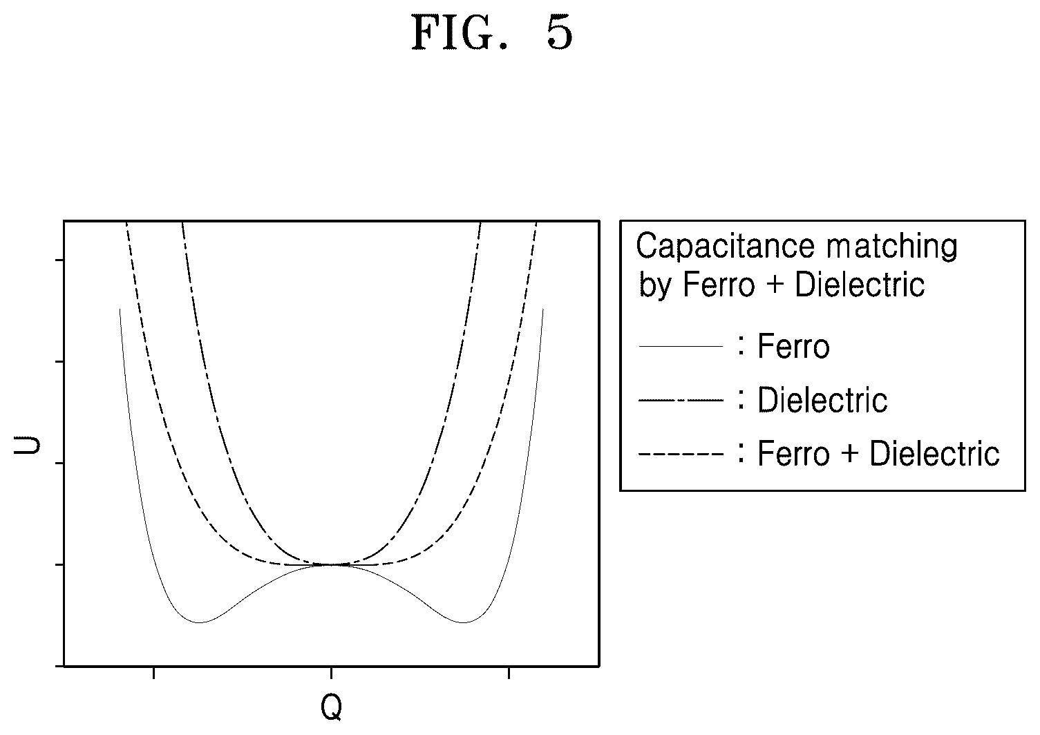 Patent US12107140 Figure 7 – Thin film structure and semiconductor device including the same