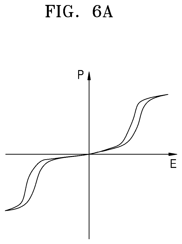 Patent US12107140 Figure 8 – Thin film structure and semiconductor device including the same