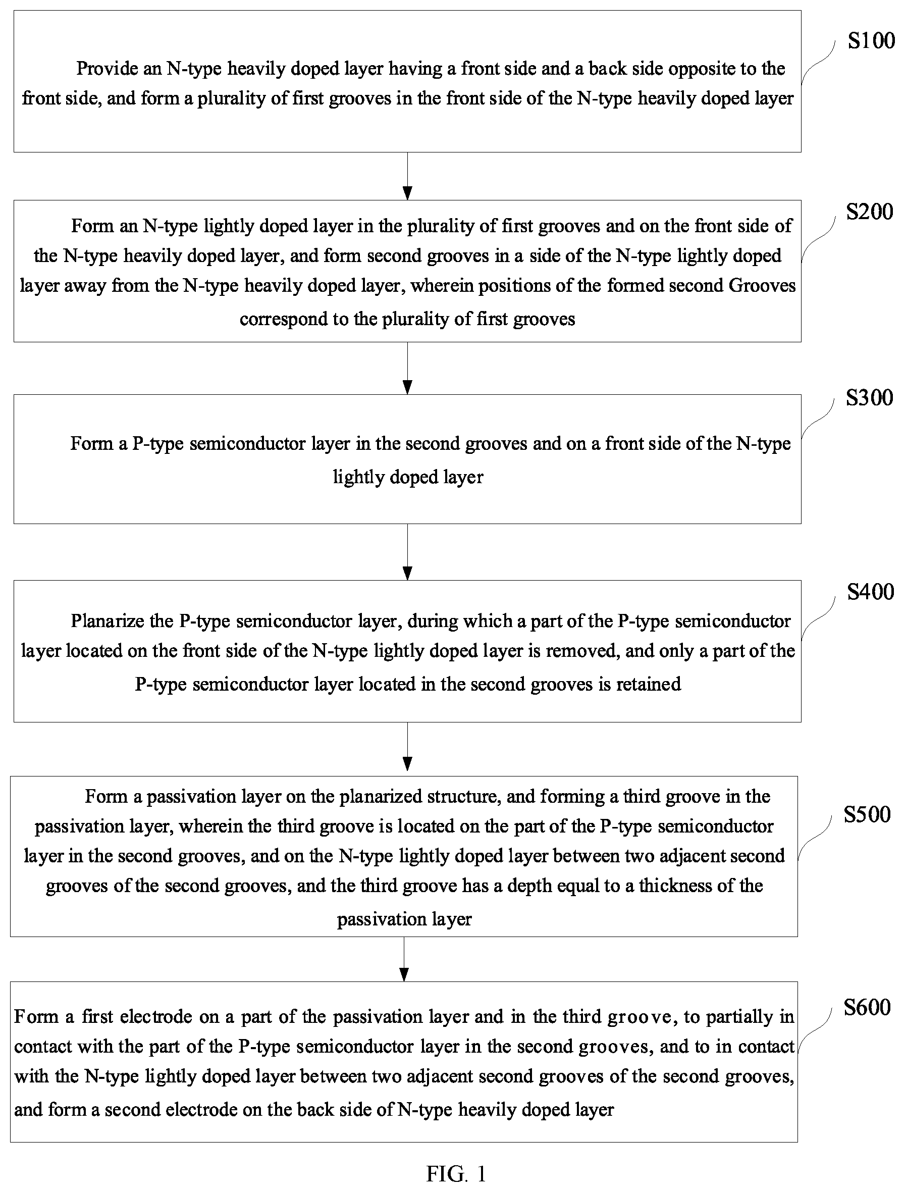 Patent US12107142 Figure 1 – Method for manufacturing vertical device
