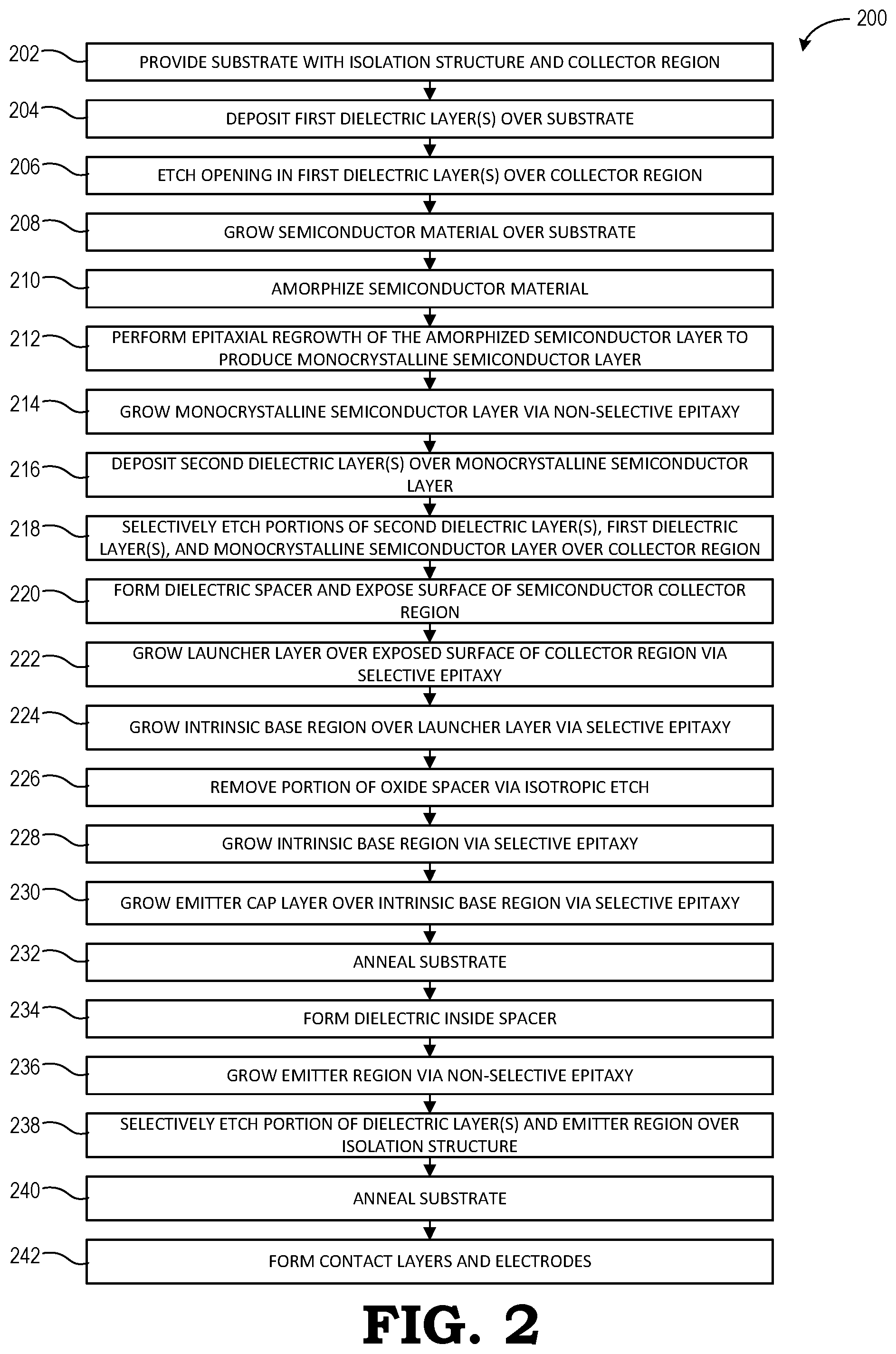 Patent US12107143 Figure 2 – Semiconductor device with extrinsic base region and method of fabrication therefor
