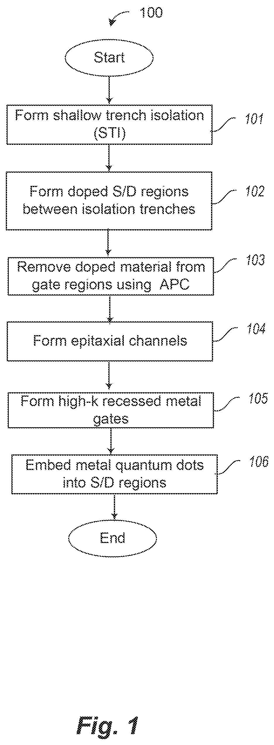 Patent US12107144 Figure 1 – Threshold adjustment for quantum dot array devices with metal source and drain