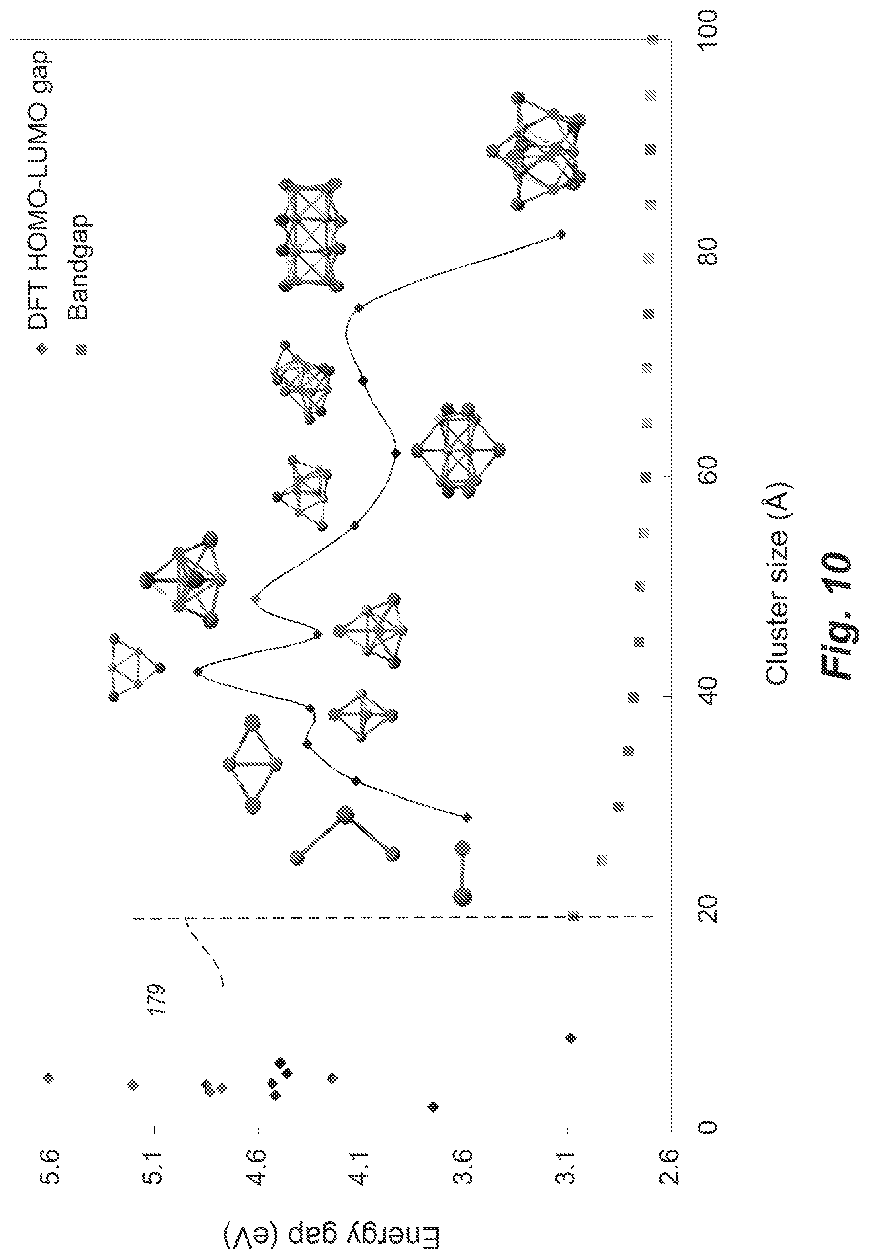 Patent US12107144 Figure 10 – Threshold adjustment for quantum dot array devices with metal source and drain