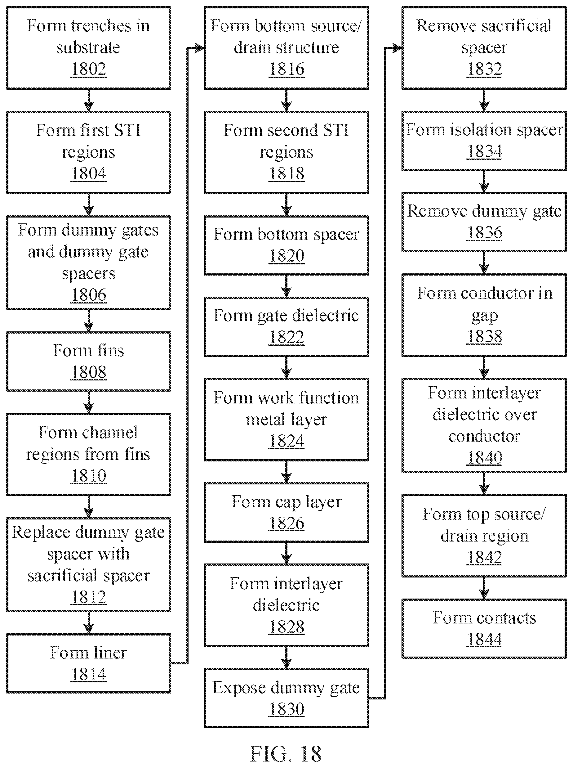 Patent US12107147 Figure 7 – Self-aligned gate contact for VTFETs