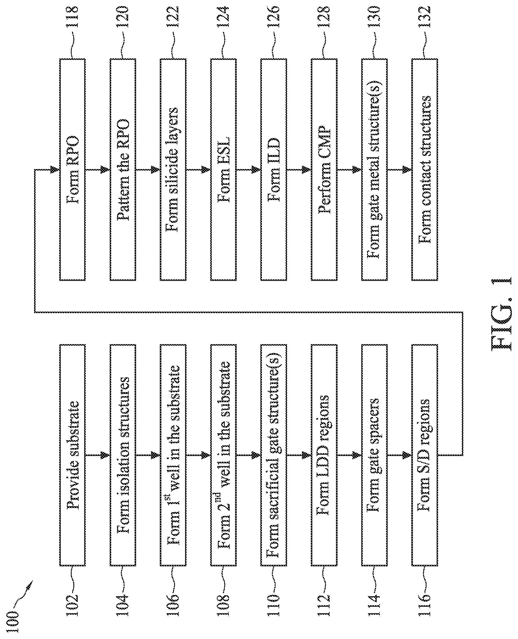 Patent US12107148 Figure 1 – Semiconductor devices and methods of manufacturing thereof